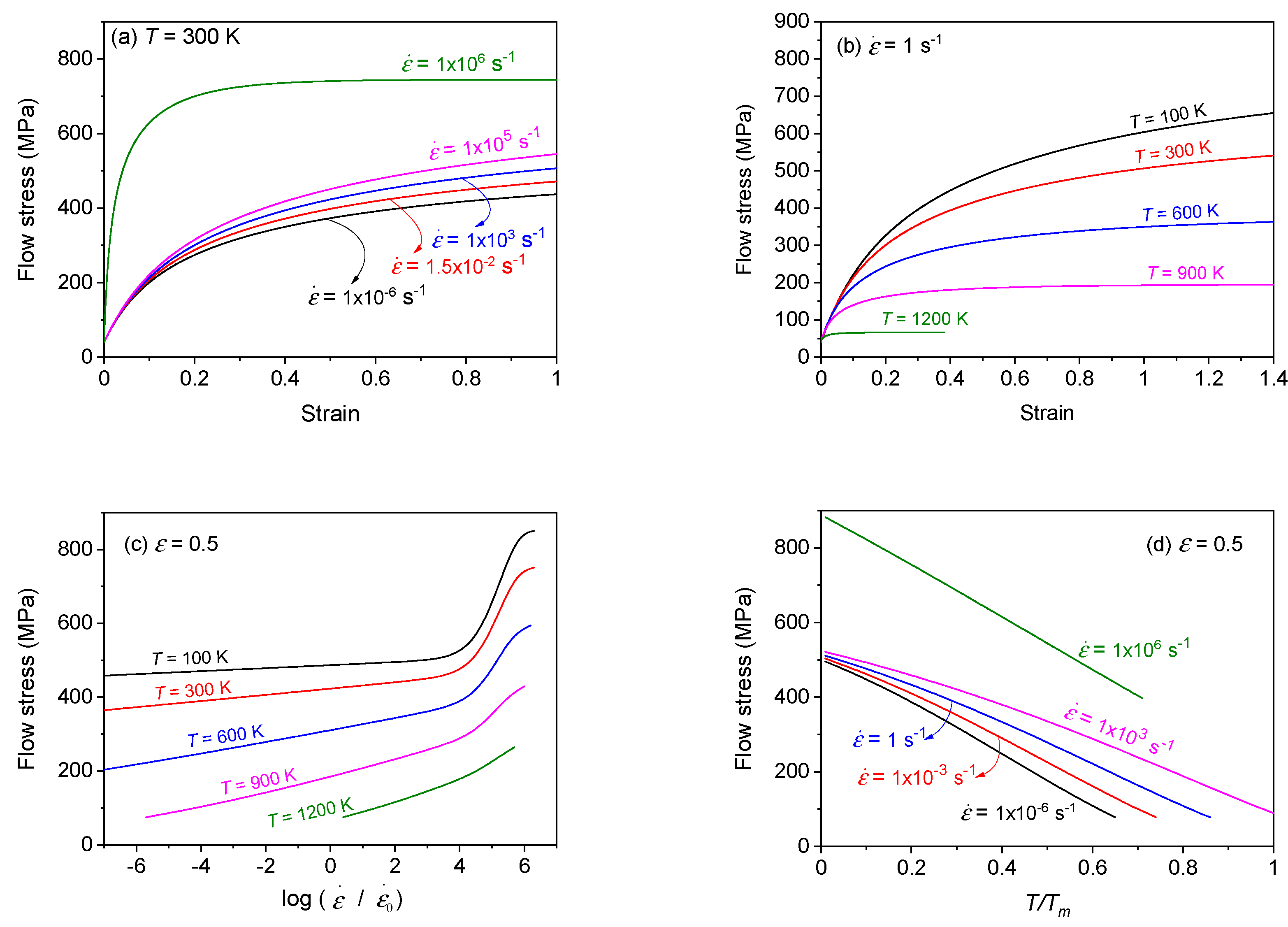 Technologies 10 00052 g025 Technologies 10 00052 g025