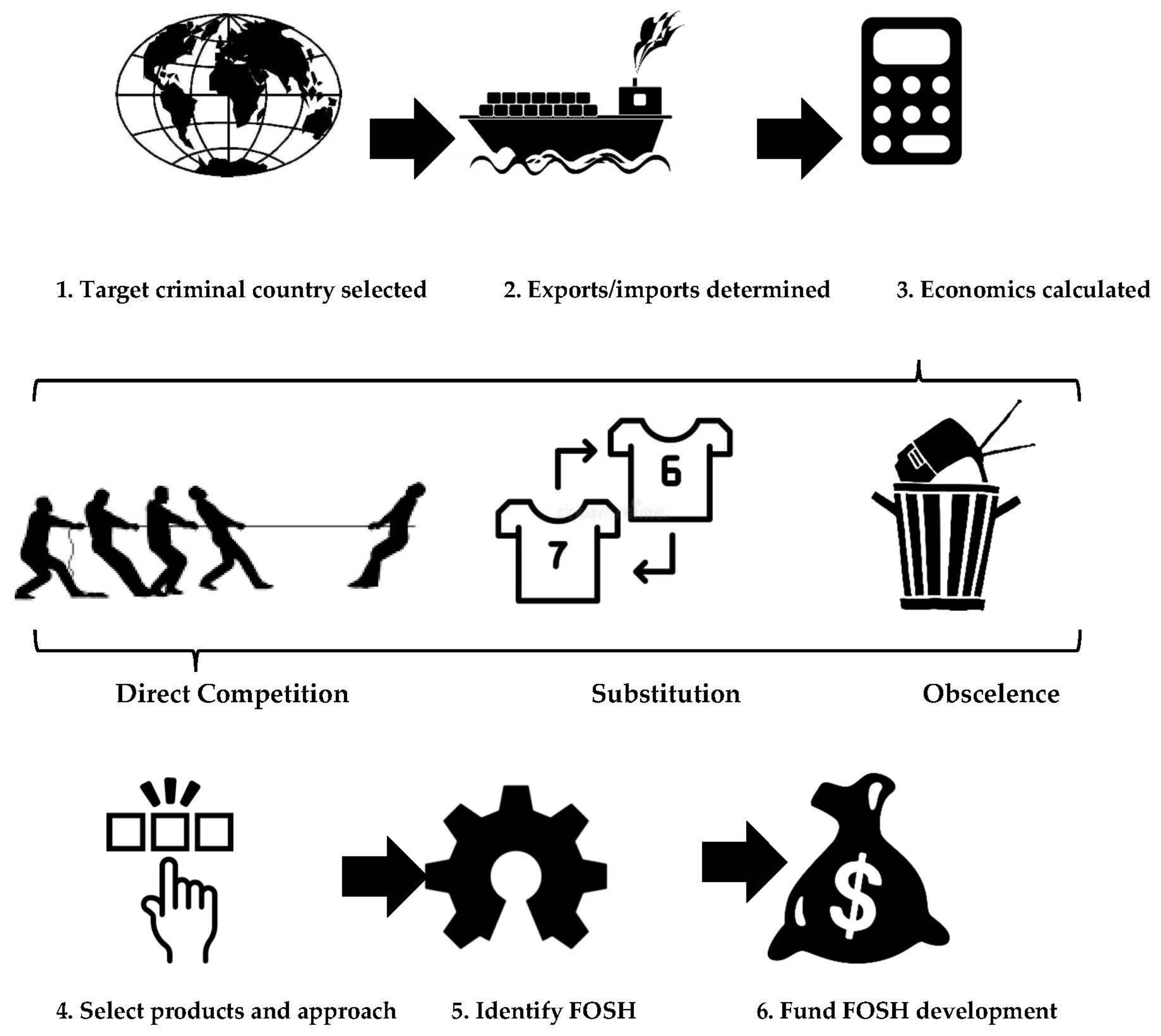 Technologies 10 00053 g001