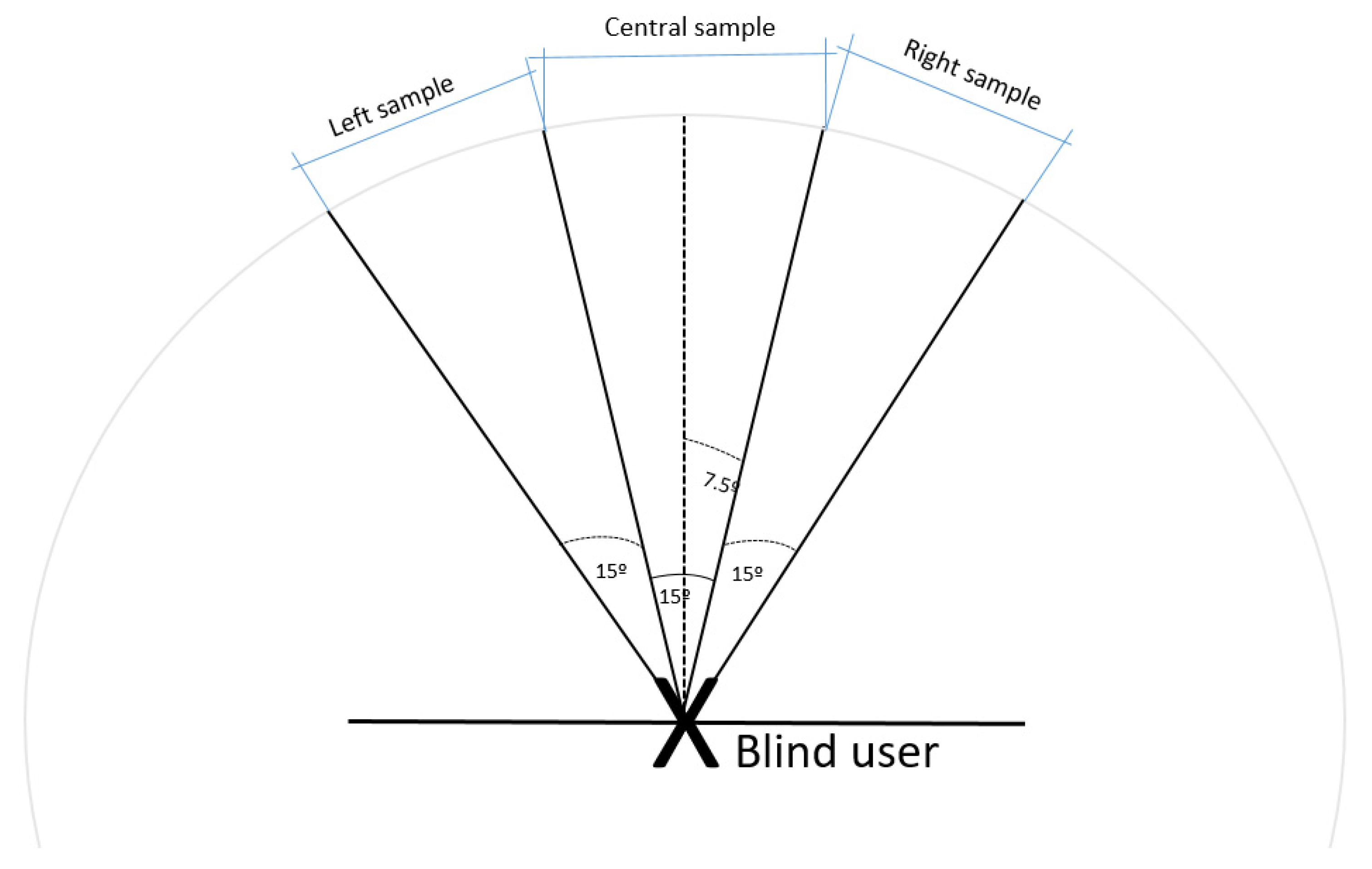 Technologies 10 00054 g004
