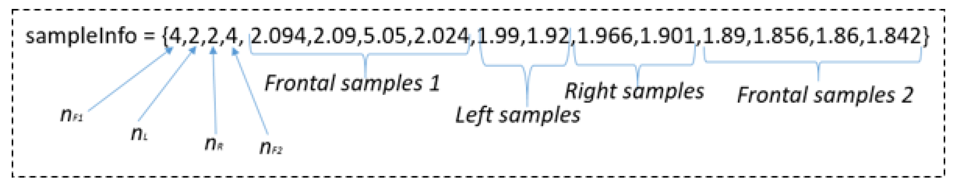 Technologies 10 00054 g005