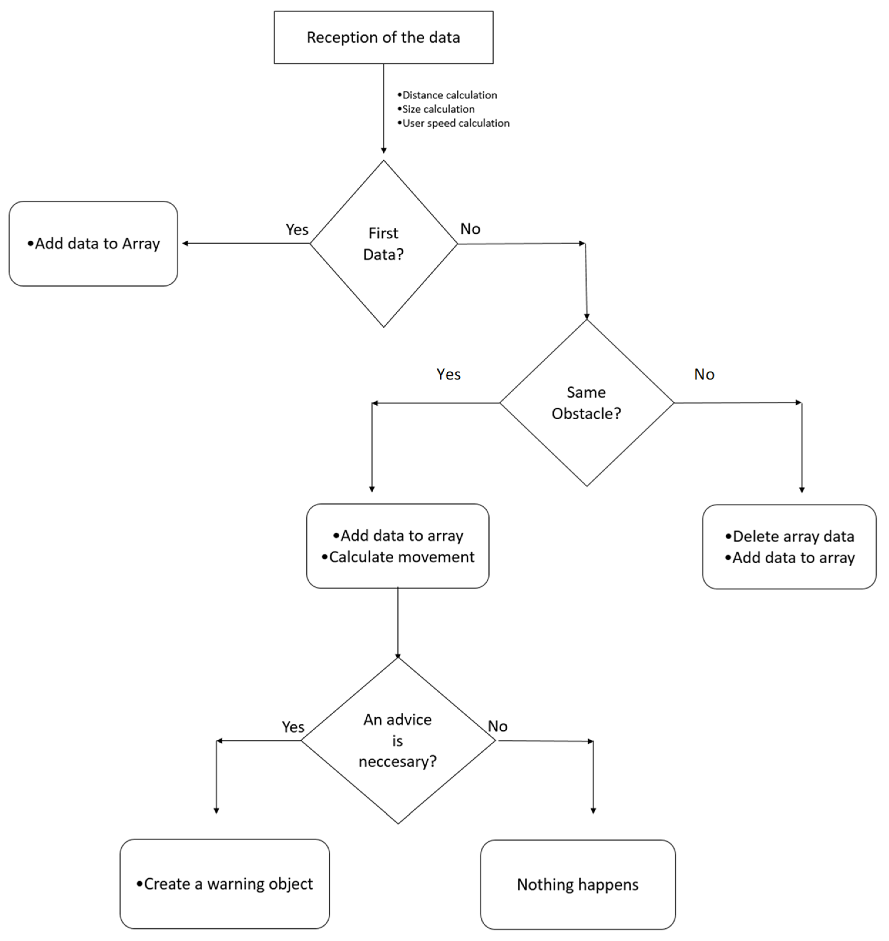 Technologies 10 00054 g006