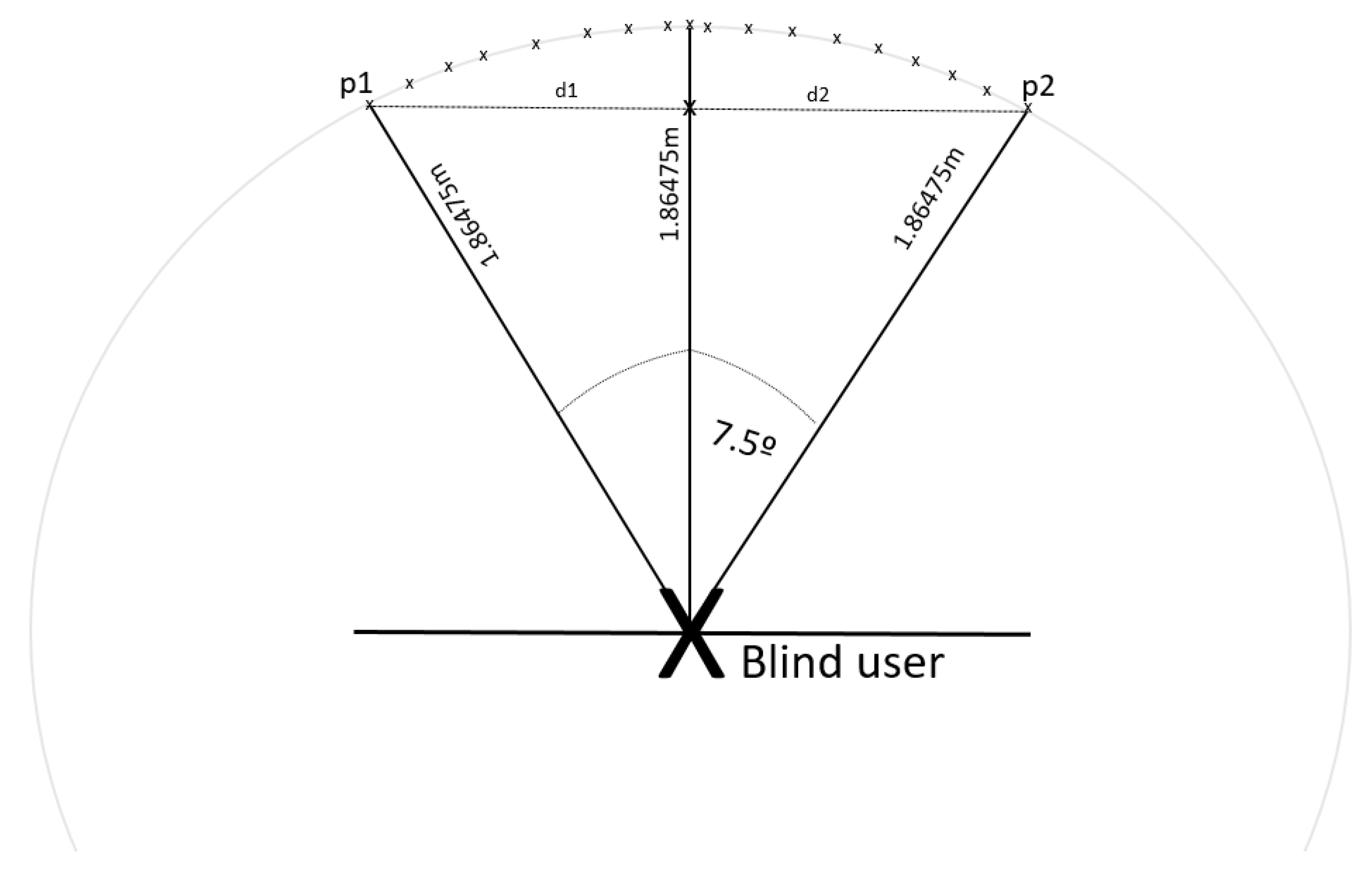 Technologies 10 00054 g007