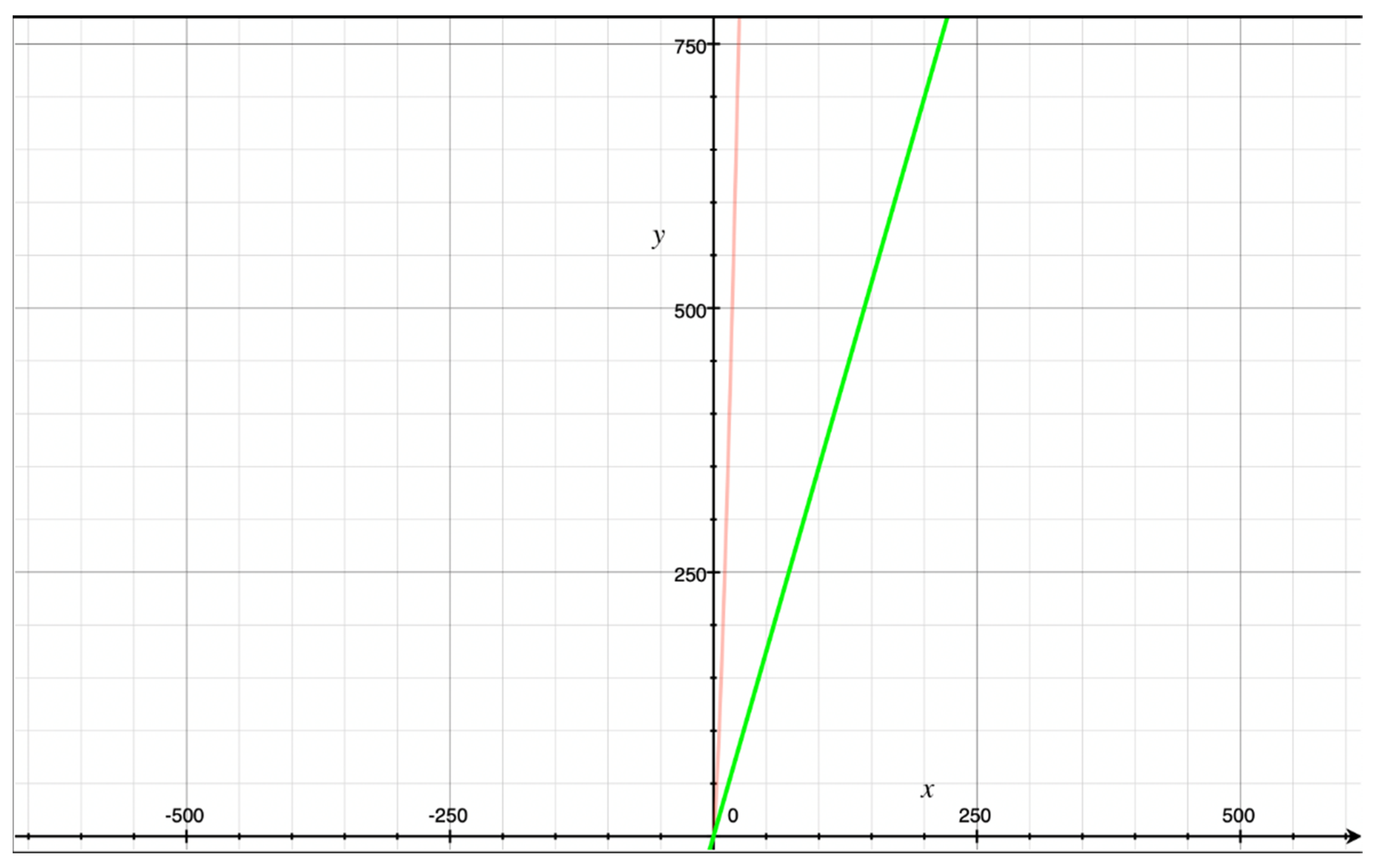Technologies 10 00054 g012