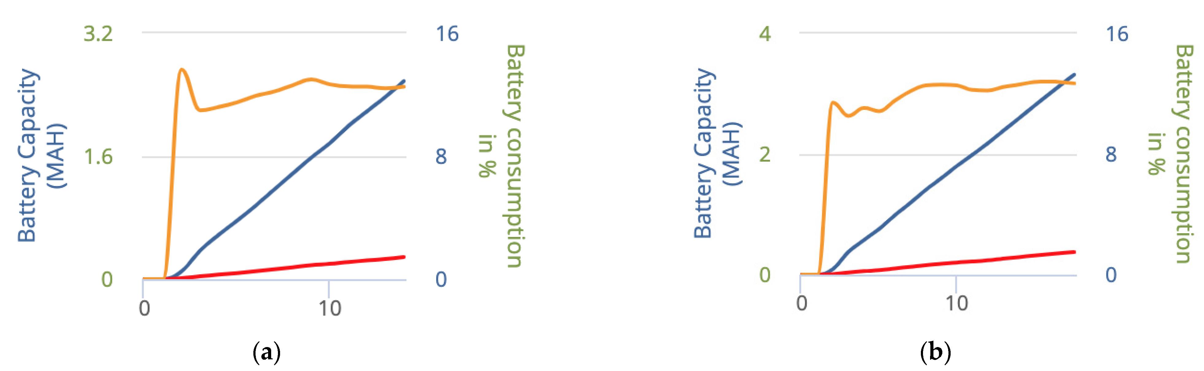 Technologies 10 00054 g017