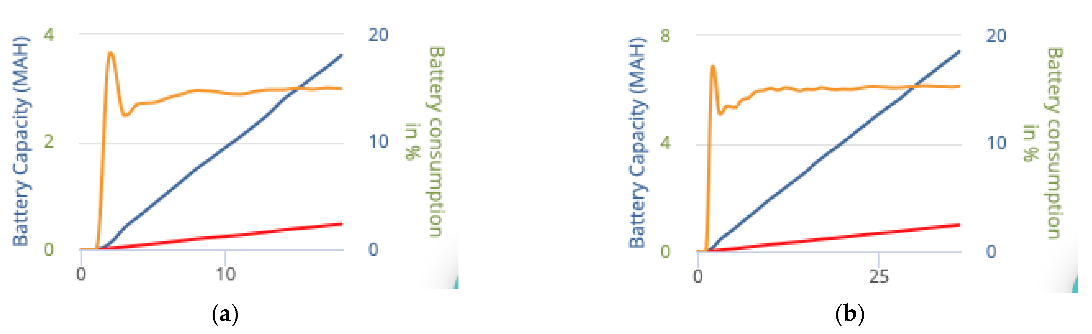 Technologies 10 00054 g018