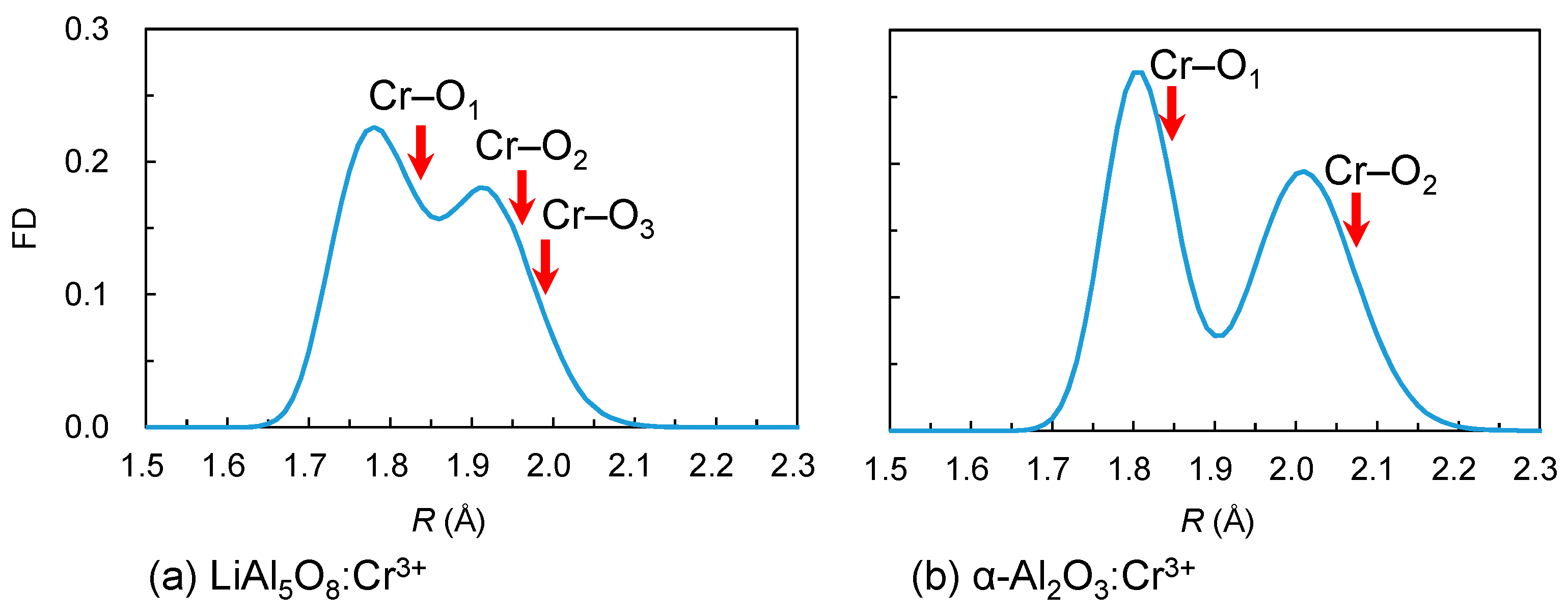 Technologies 10 00056 g001