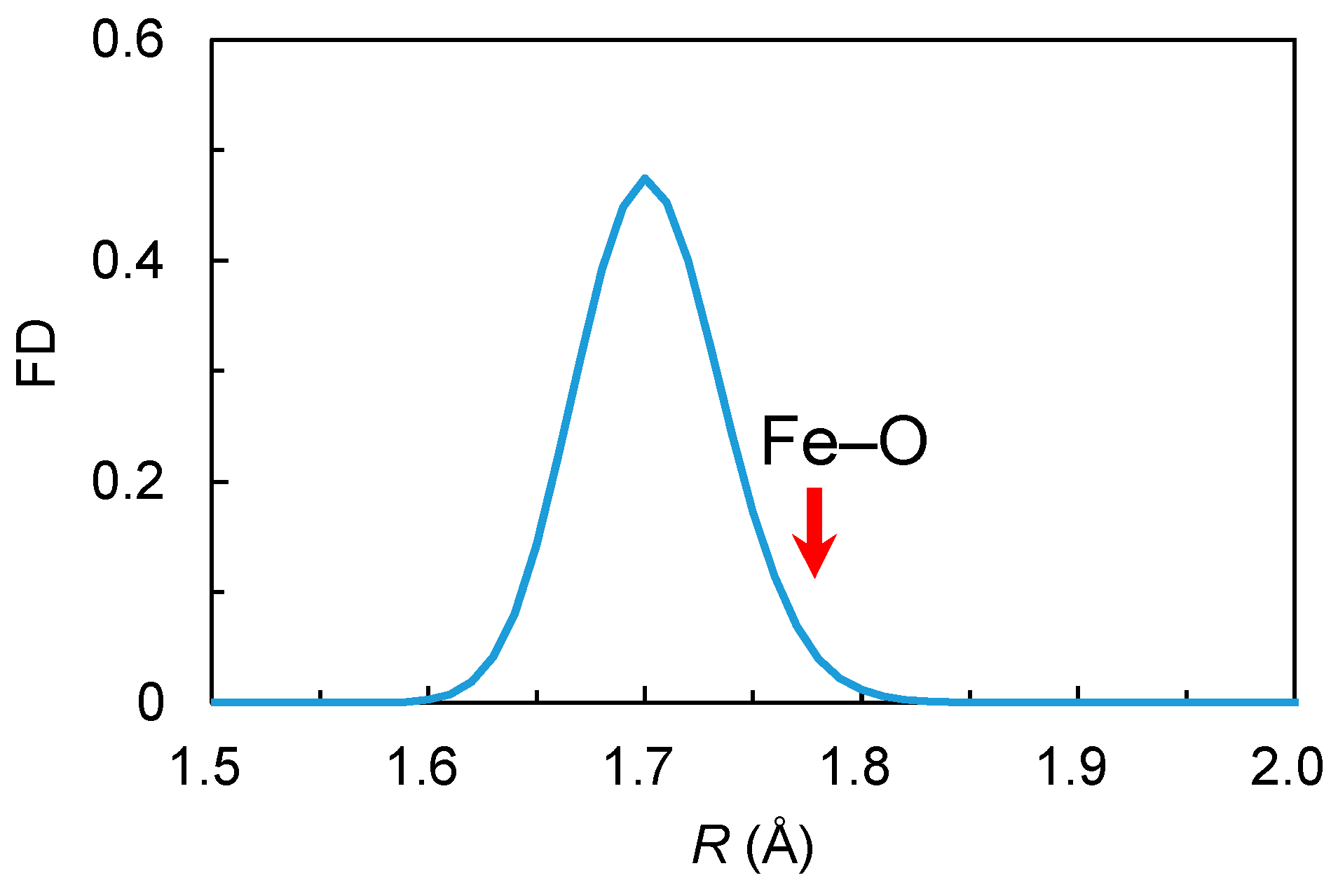 Technologies 10 00056 g003