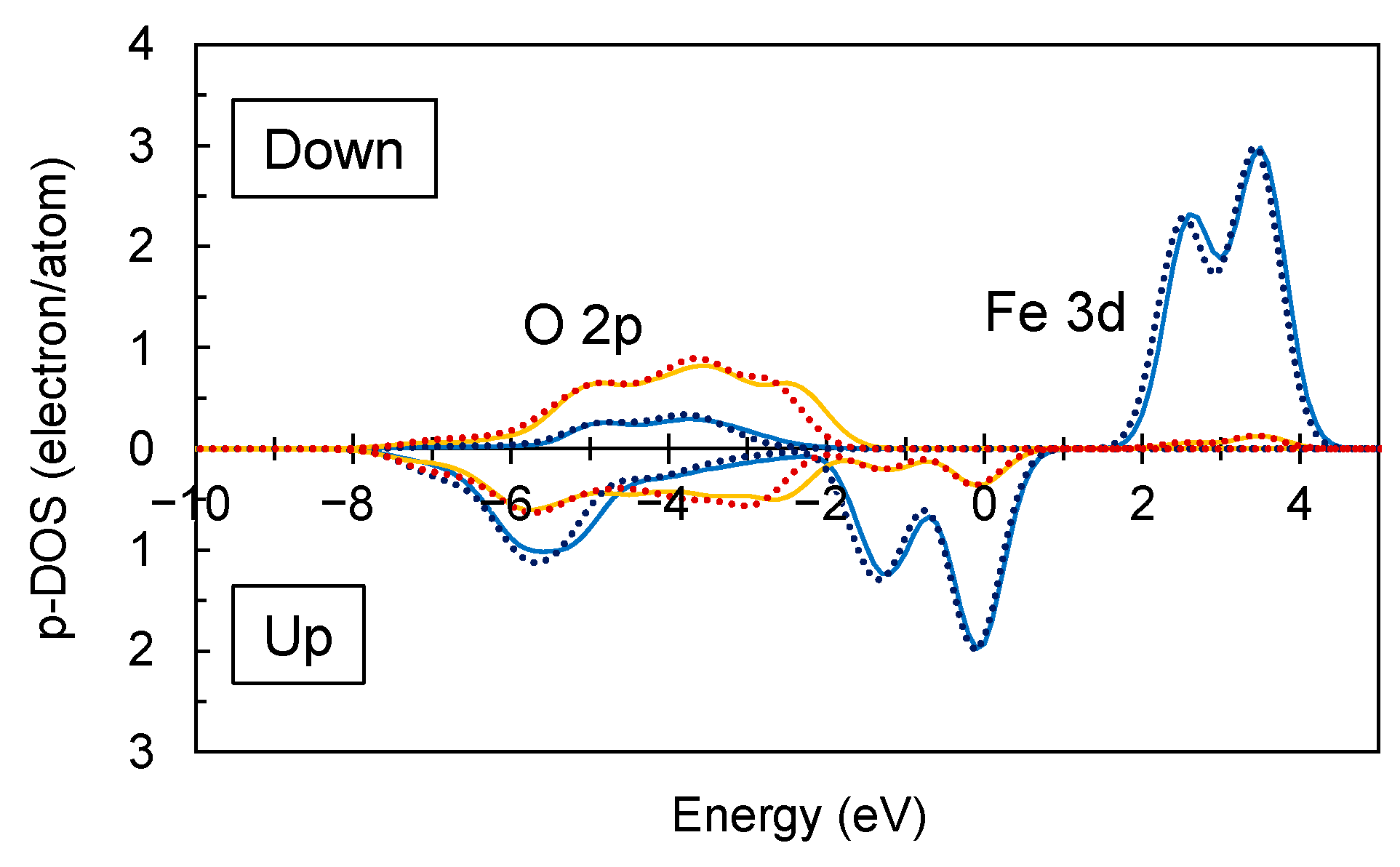Technologies 10 00056 g004