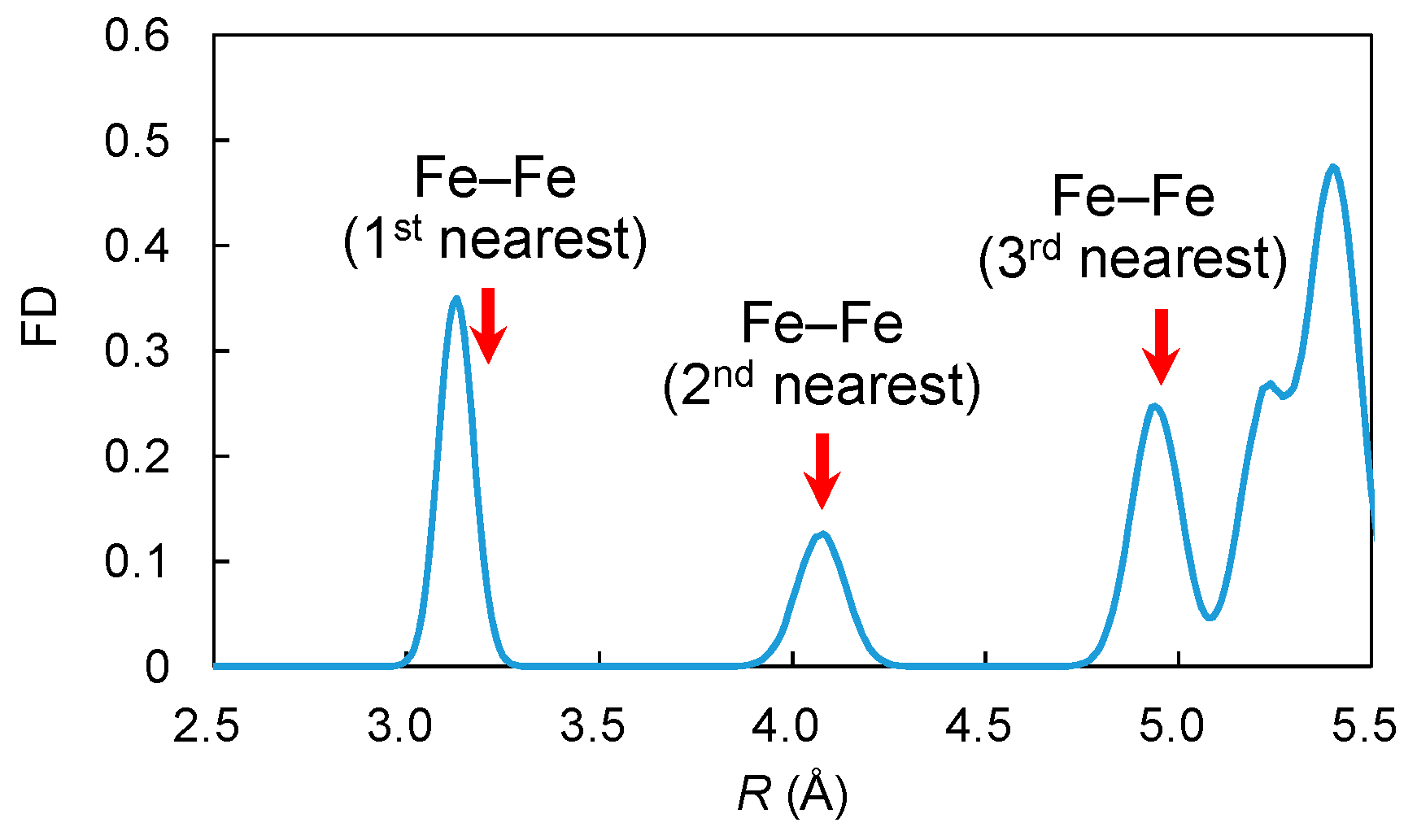 Technologies 10 00056 g005