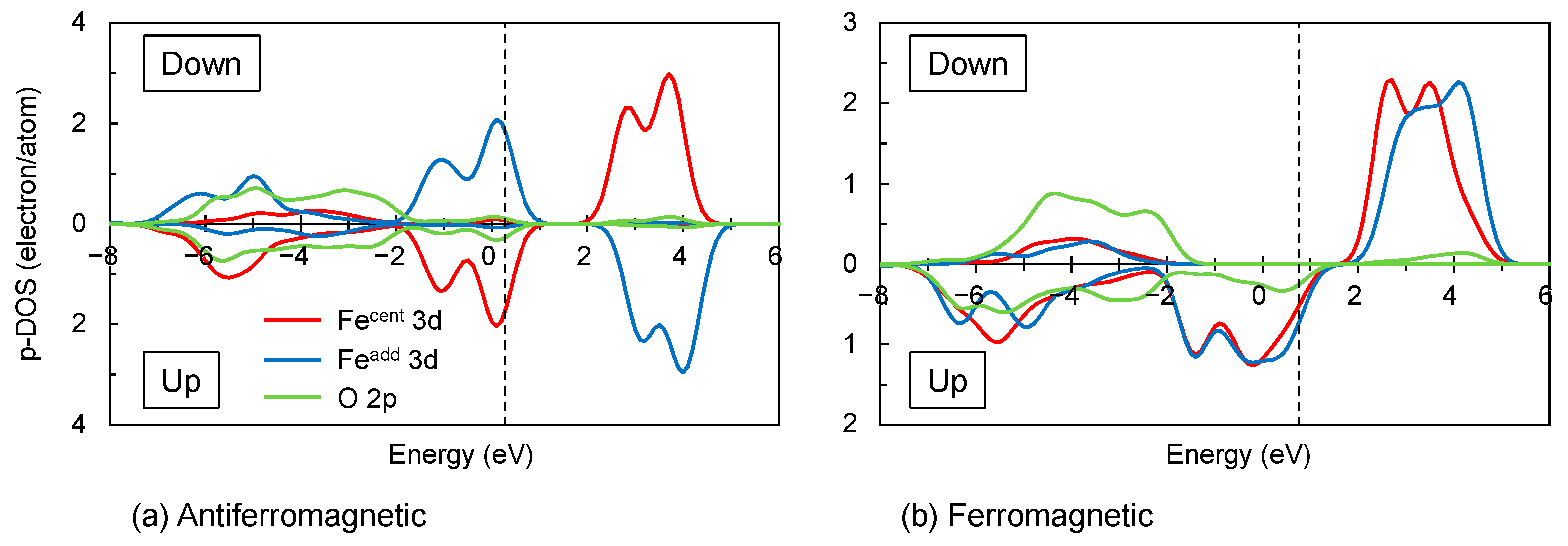 Technologies 10 00056 g006