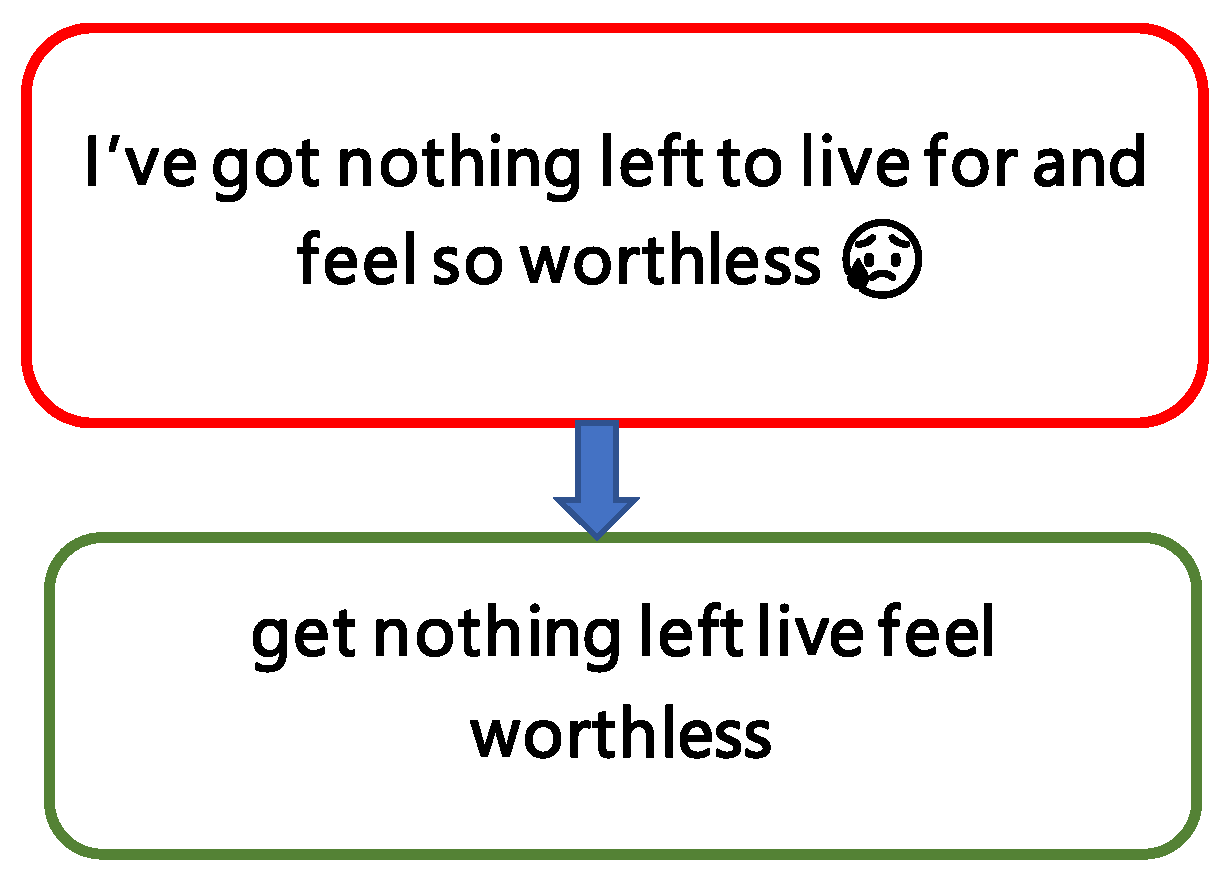 Technologies 10 00057 g002