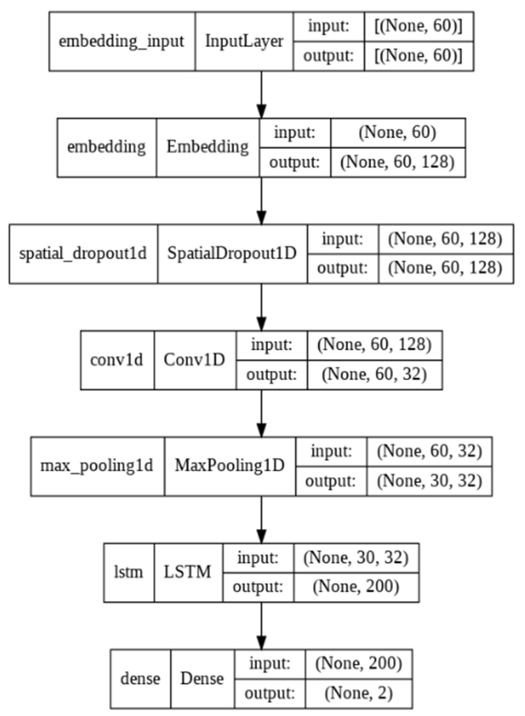 Technologies 10 00057 g003