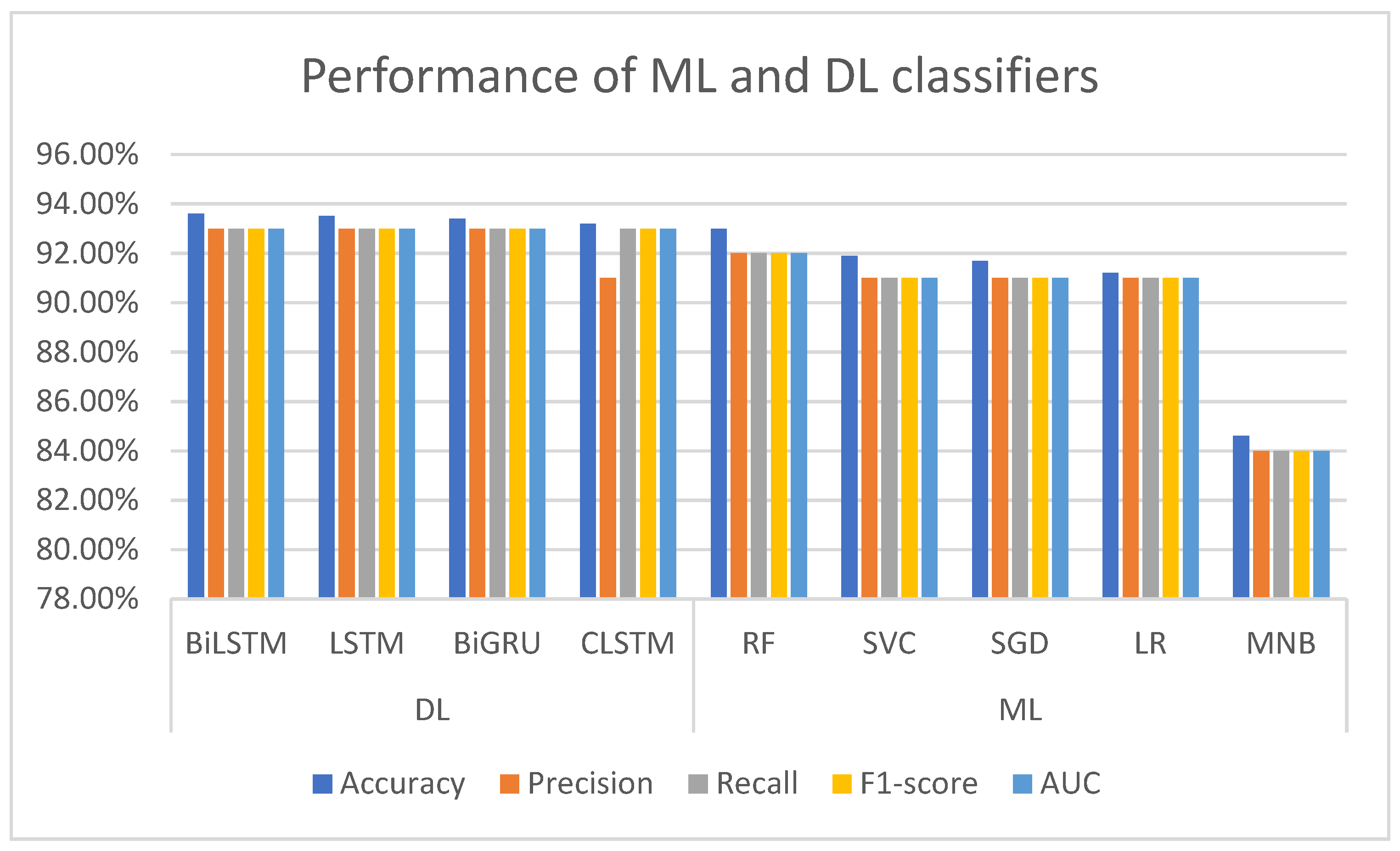 Technologies 10 00057 g005
