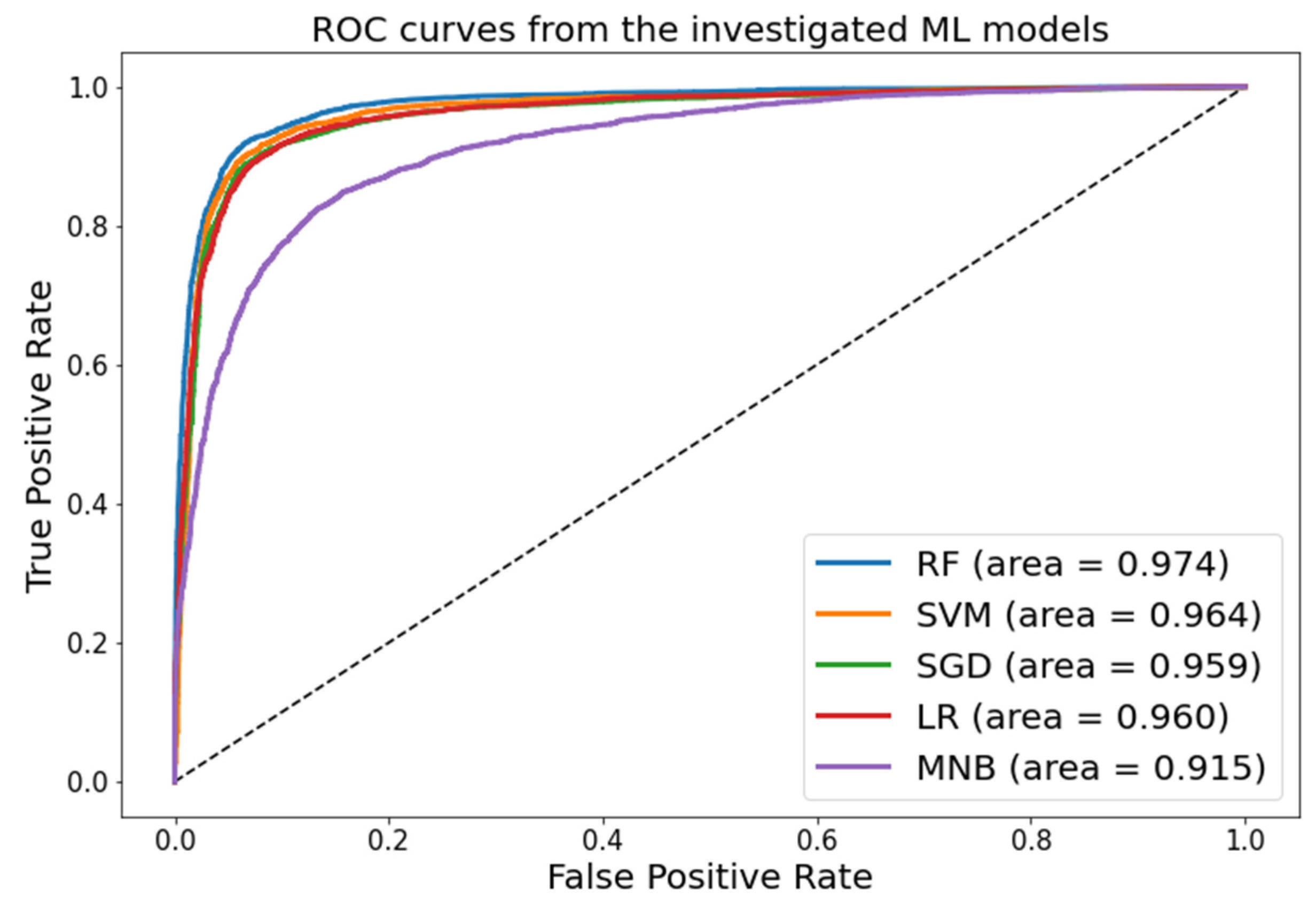 Technologies 10 00057 g006