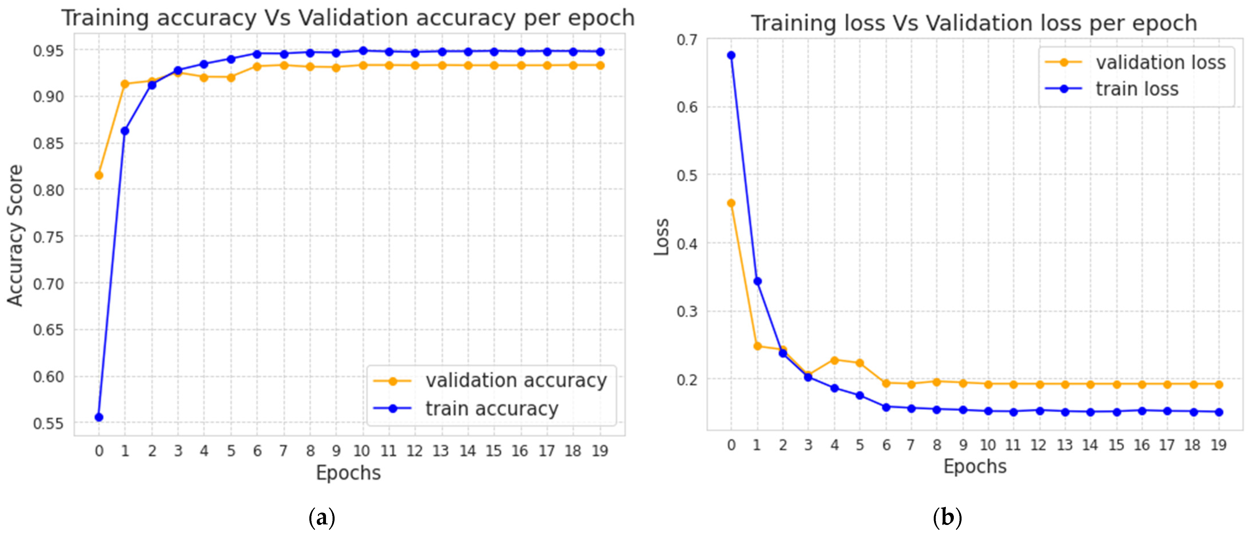 Technologies 10 00057 g009