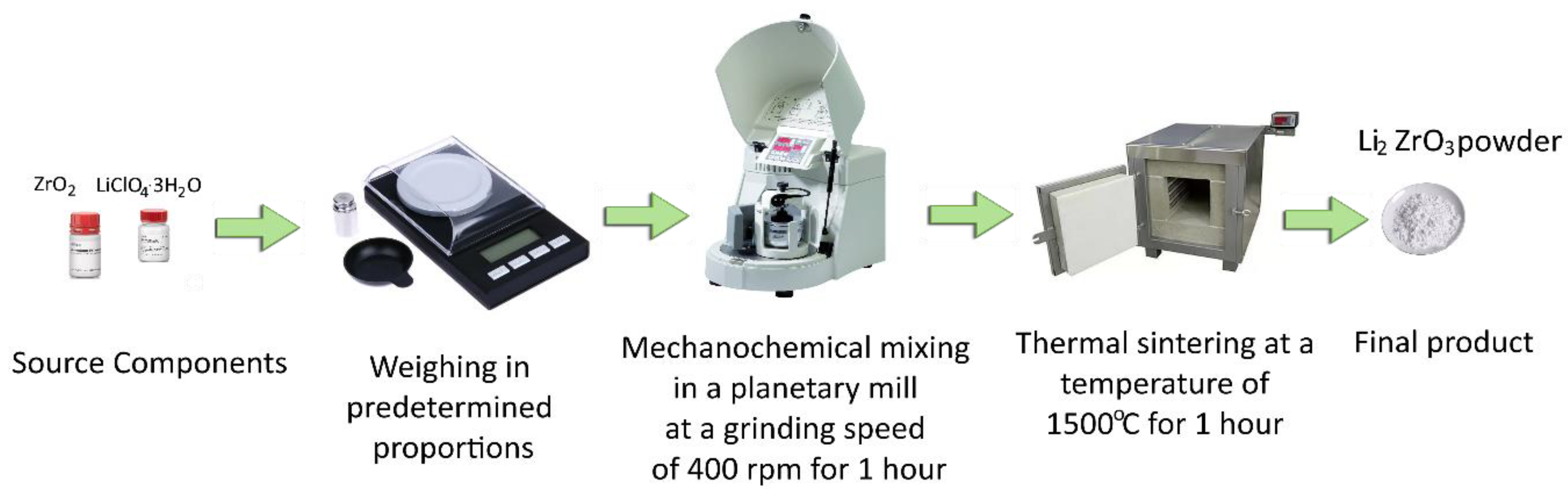 Technologies 10 00058 g001