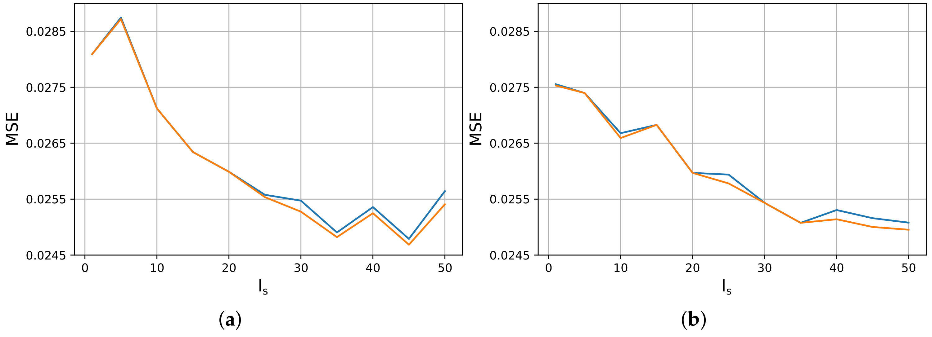 Technologies 10 00059 g003