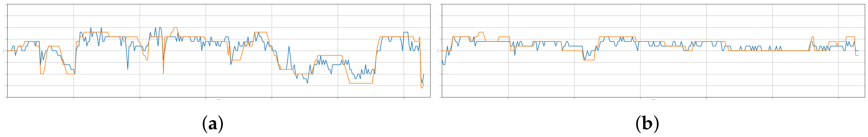 Technologies 10 00059 g005
