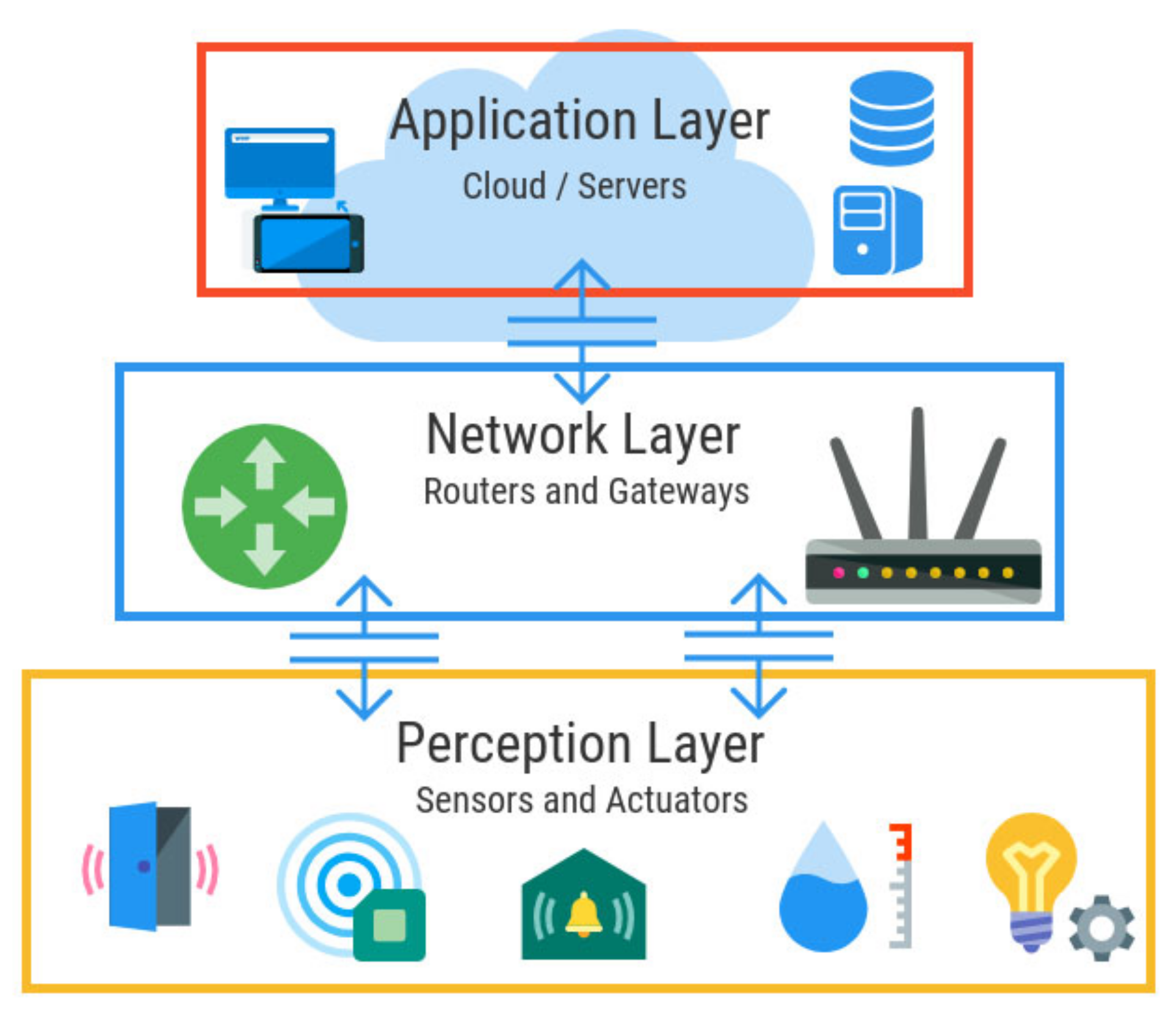 Technologies 10 00060 g002