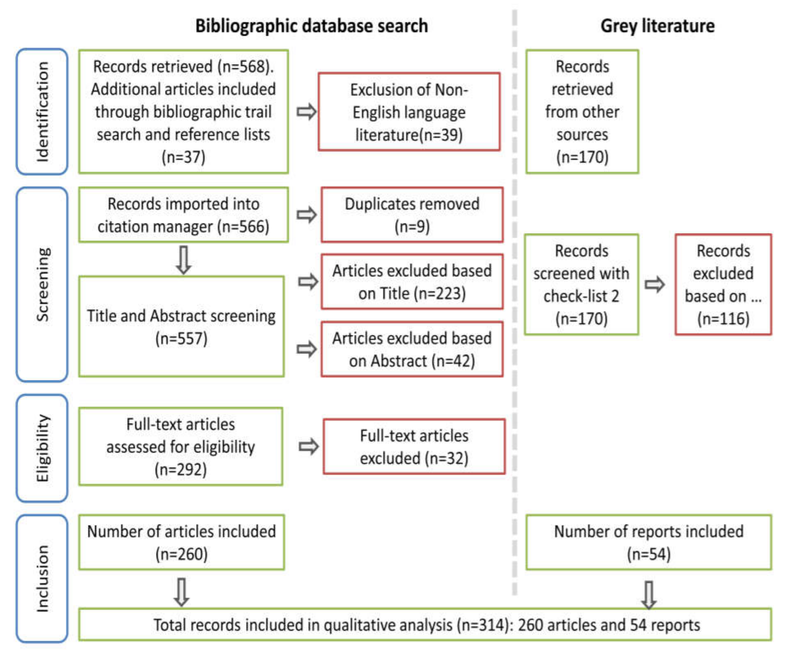 Technologies 10 00060 g003