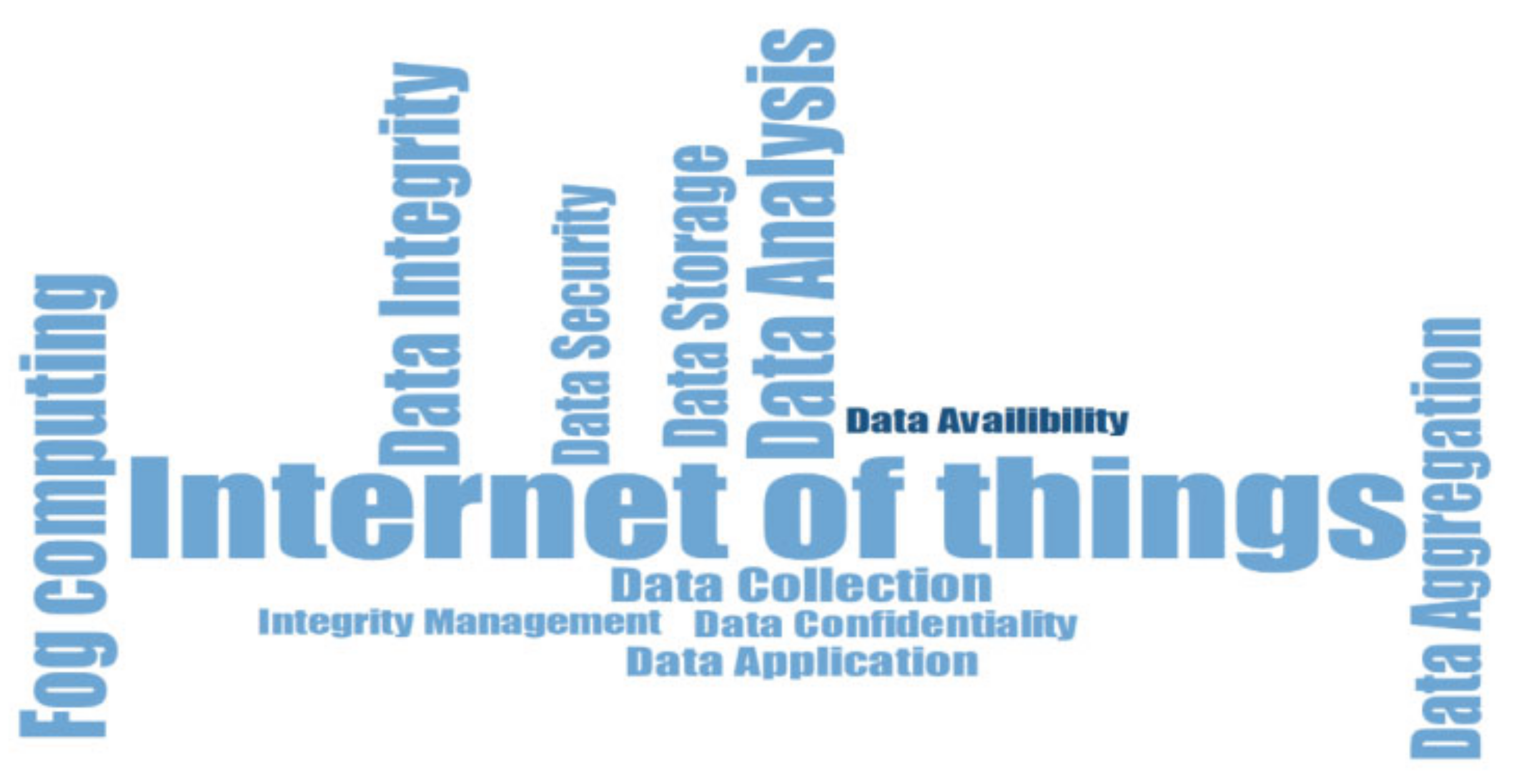 Technologies 10 00060 g006