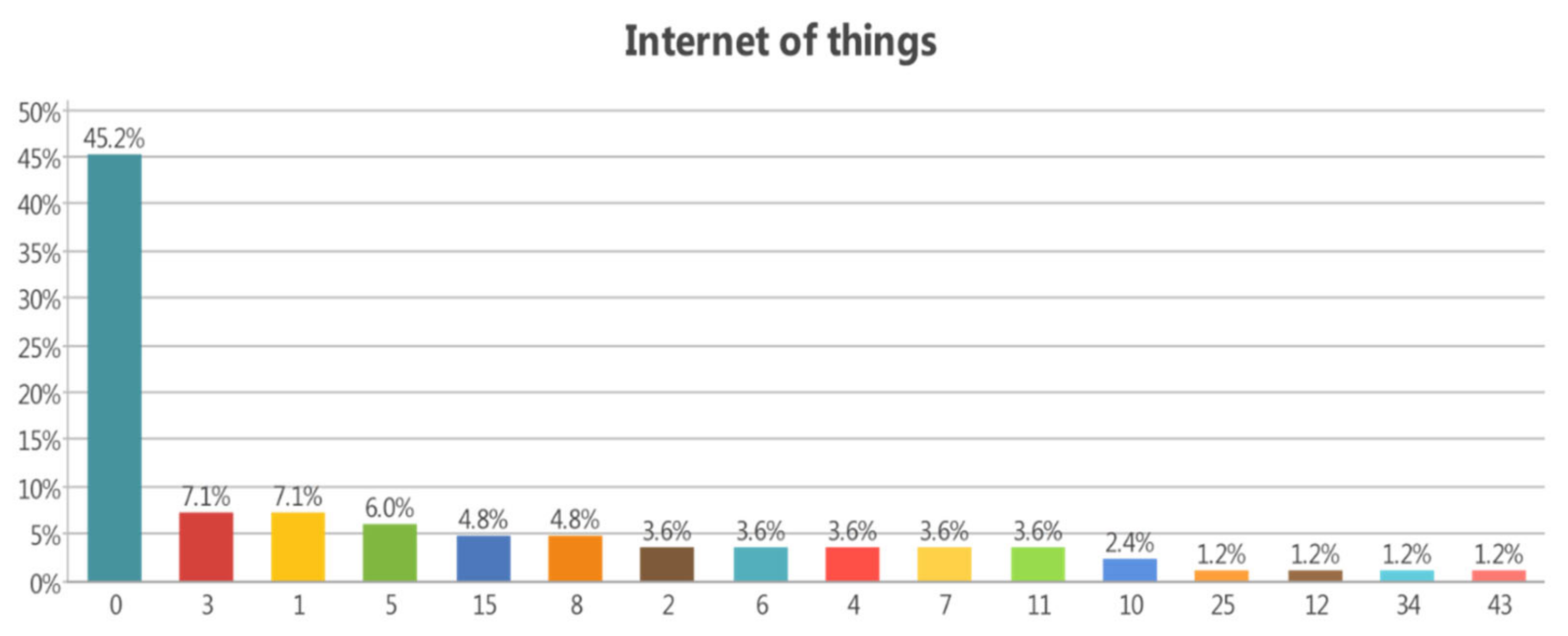 Technologies 10 00060 g007
