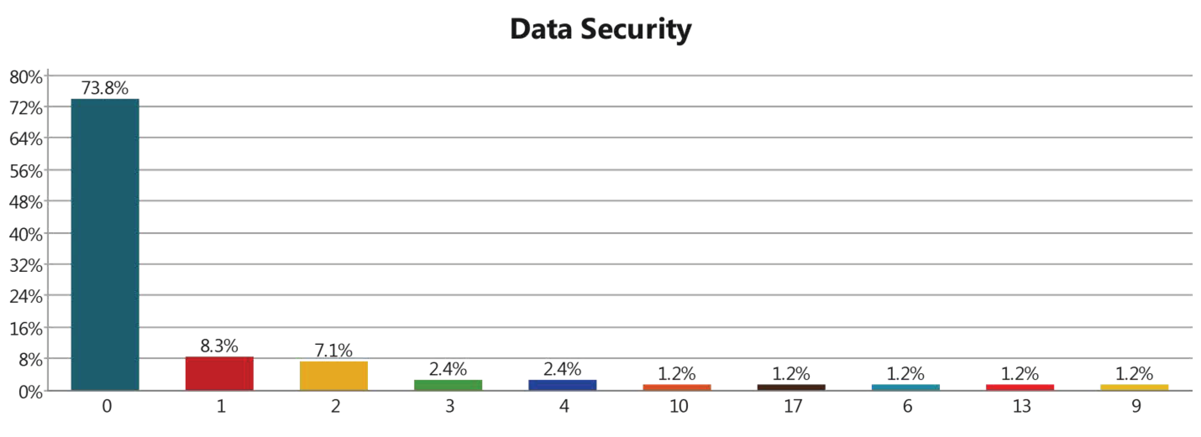 Technologies 10 00060 g012