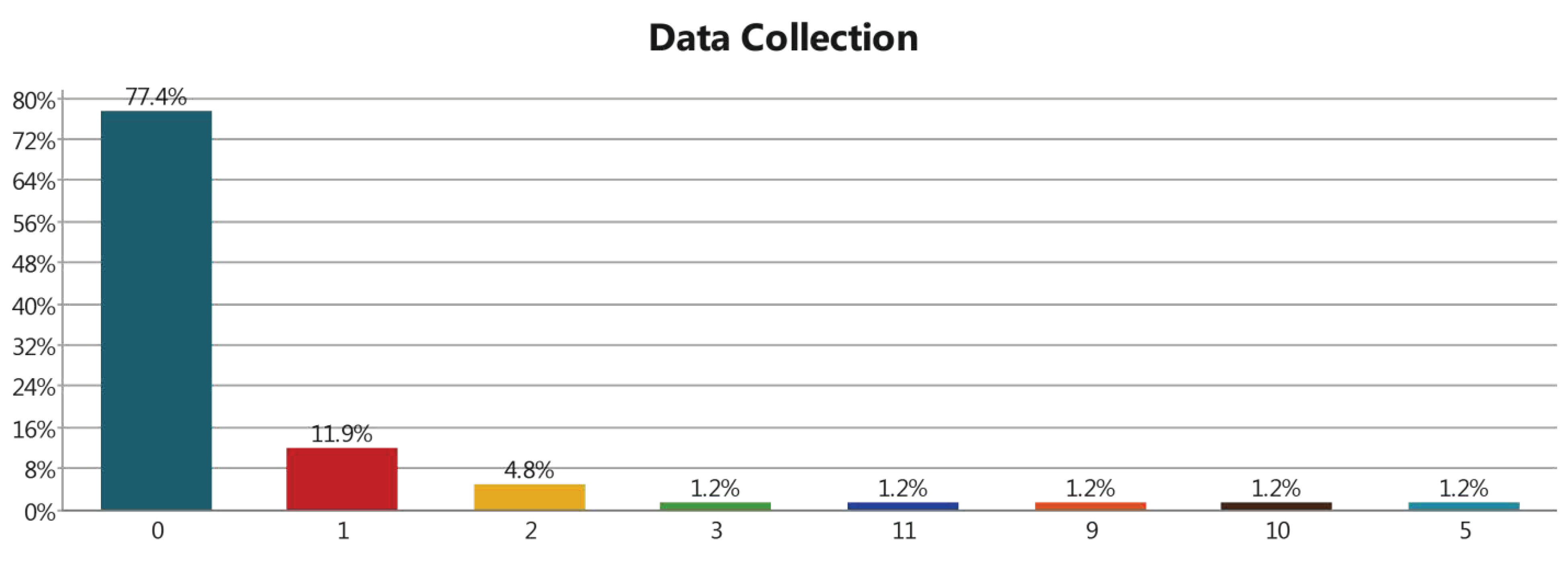 Technologies 10 00060 g013