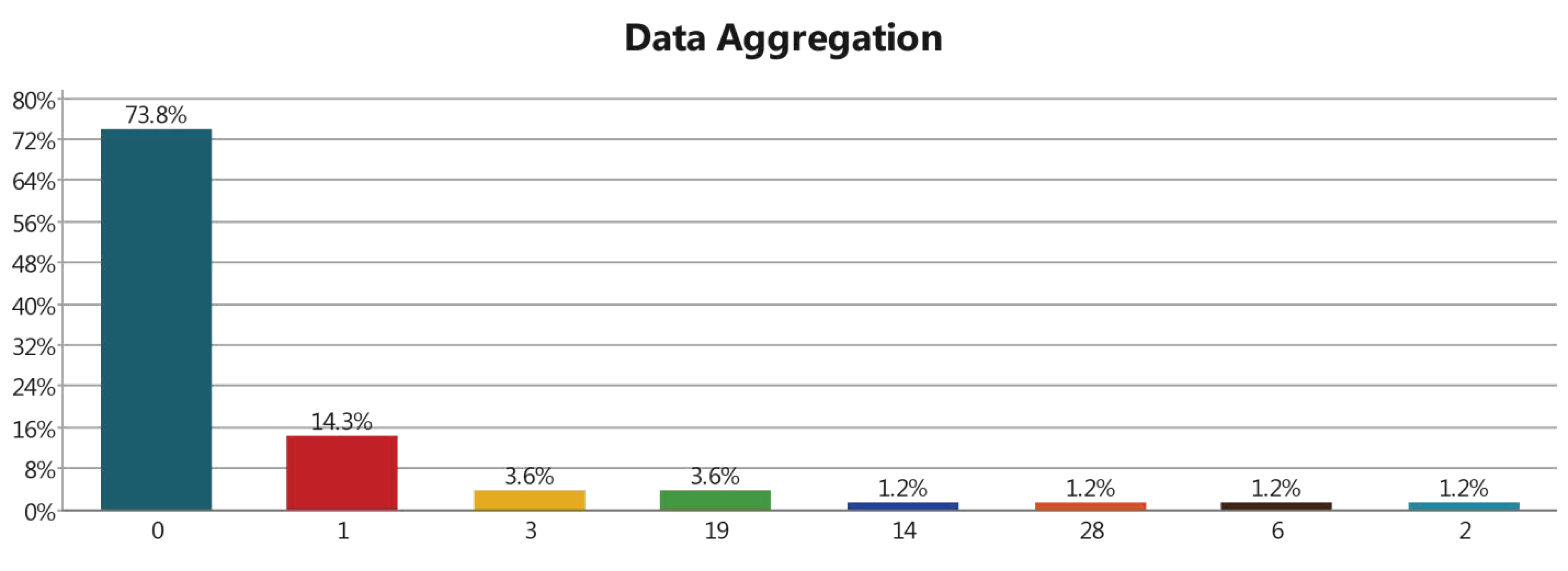 Technologies 10 00060 g015
