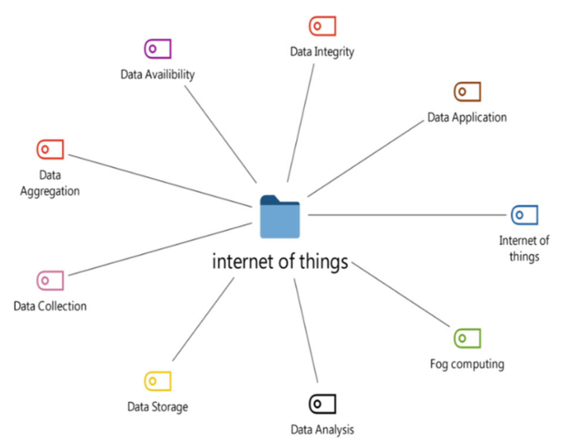Technologies 10 00060 g016