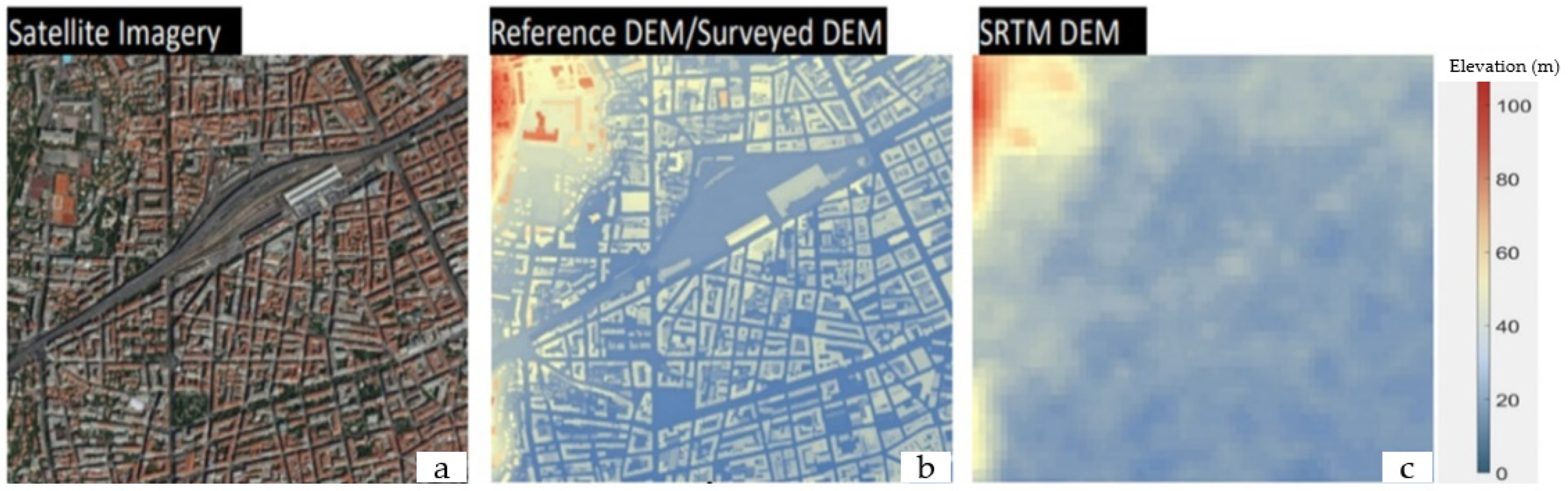 Technologies 10 00061 g001