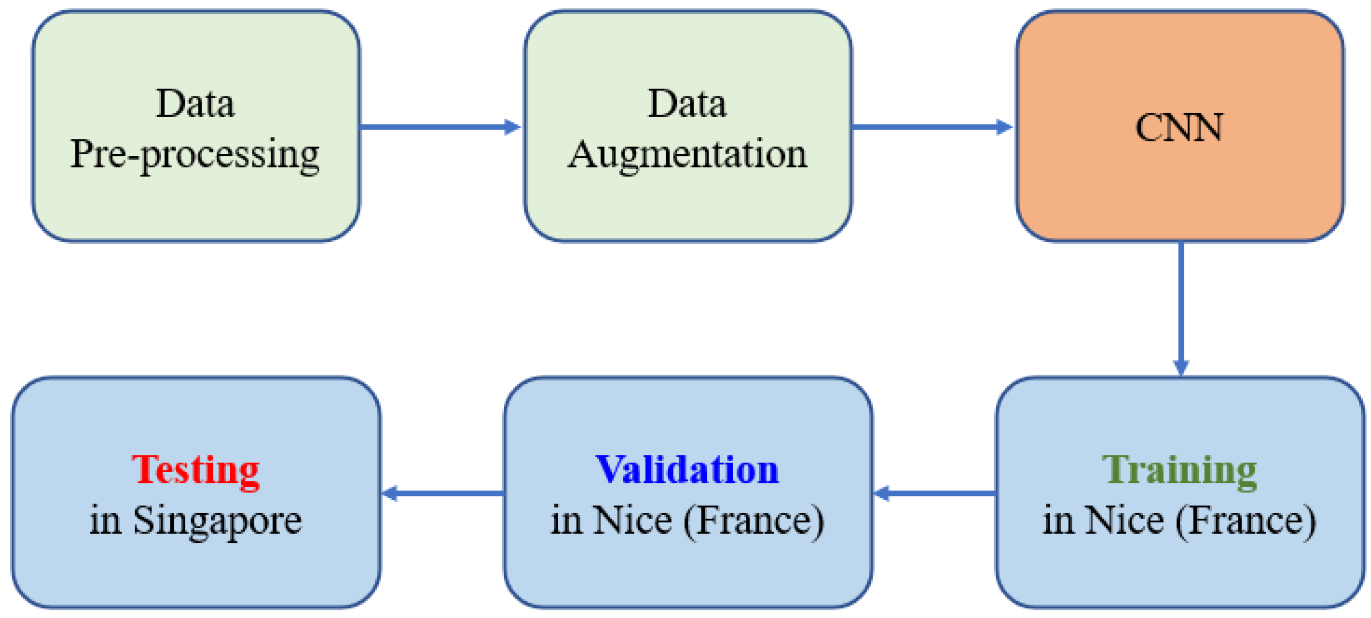 Technologies 10 00061 g002