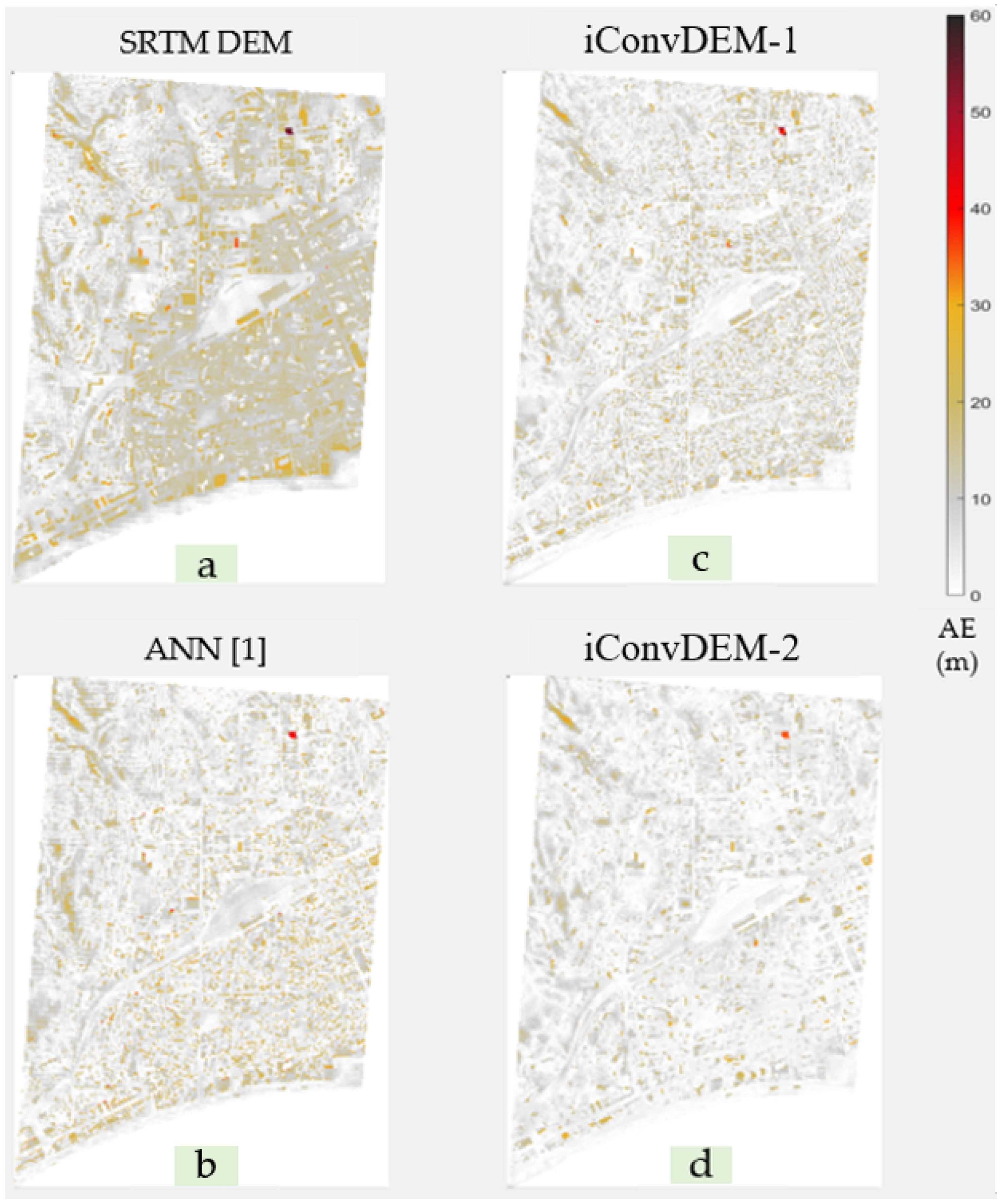 Technologies 10 00061 g007