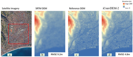 Technologies 10 00061 g0a1 550