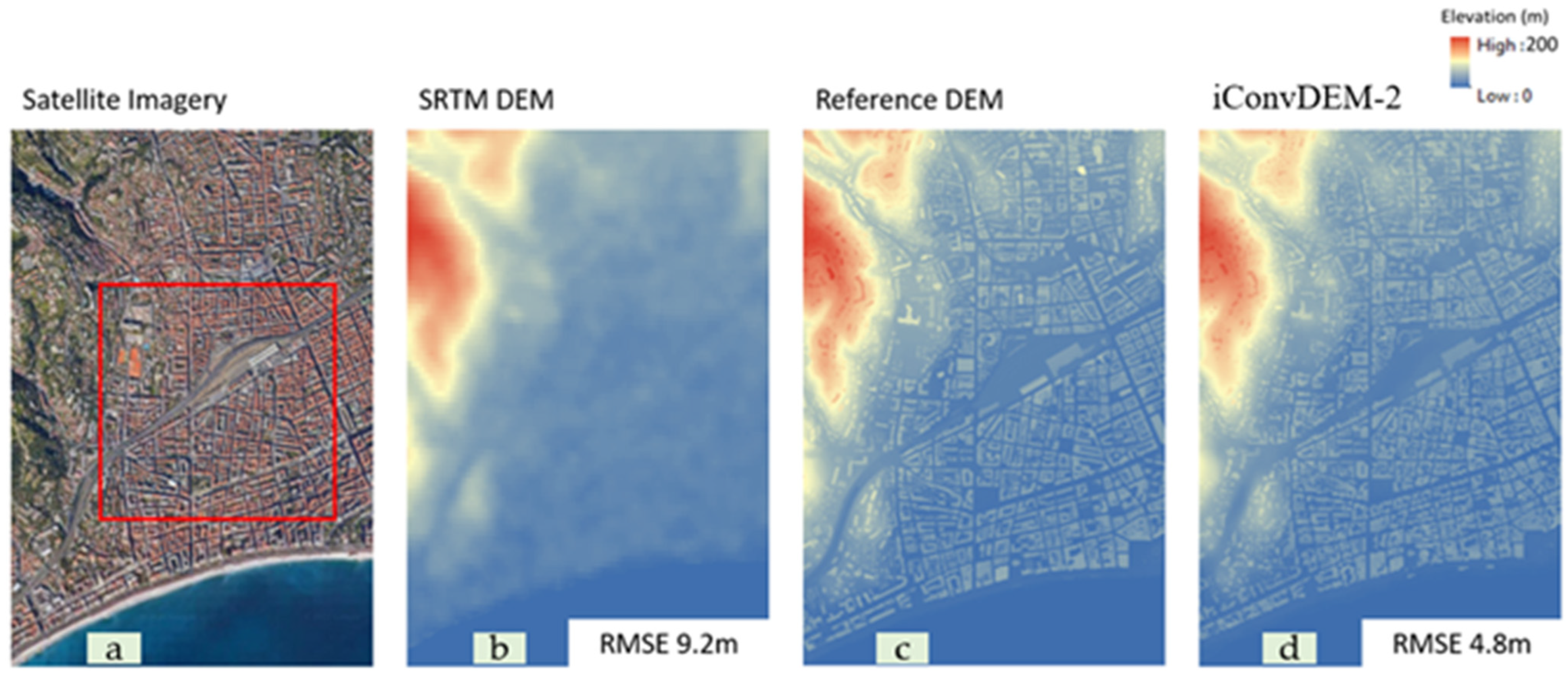 Technologies 10 00061 g0a1