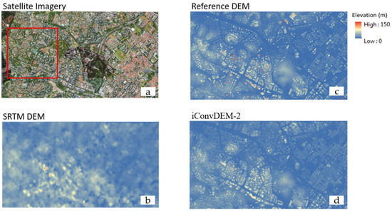Technologies 10 00061 g0a2 550
