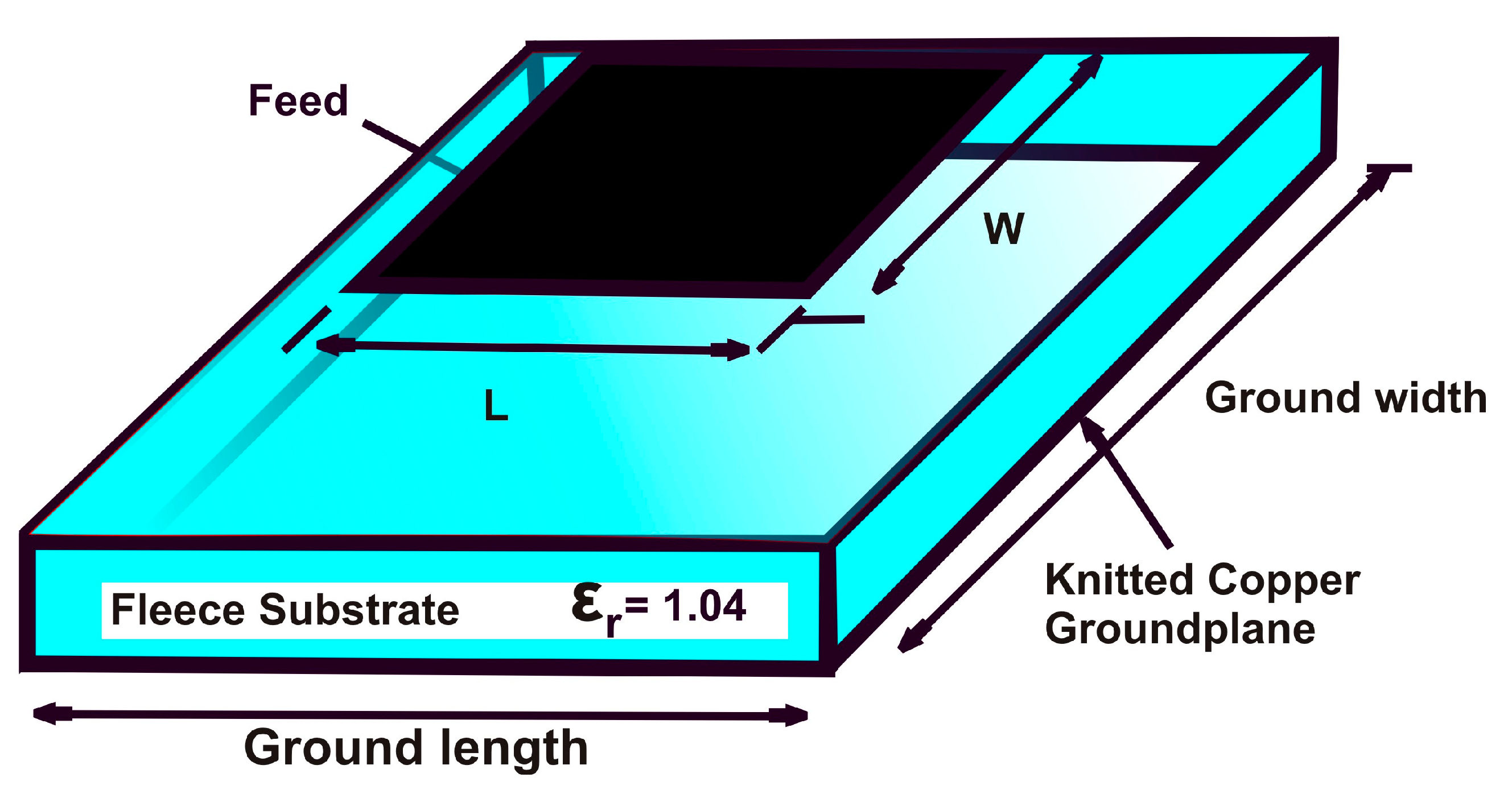 Technologies 10 00062 g002