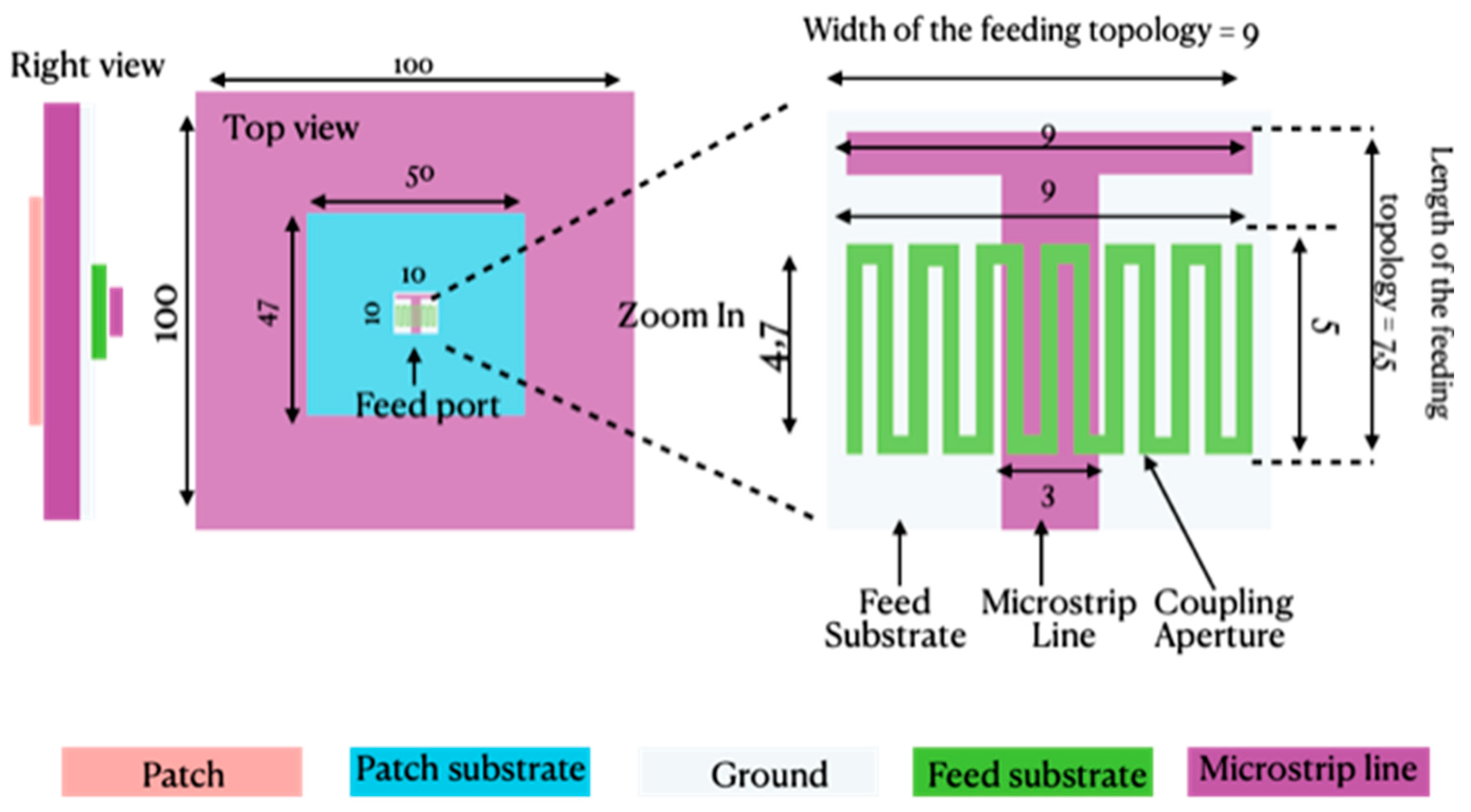 Technologies 10 00062 g003
