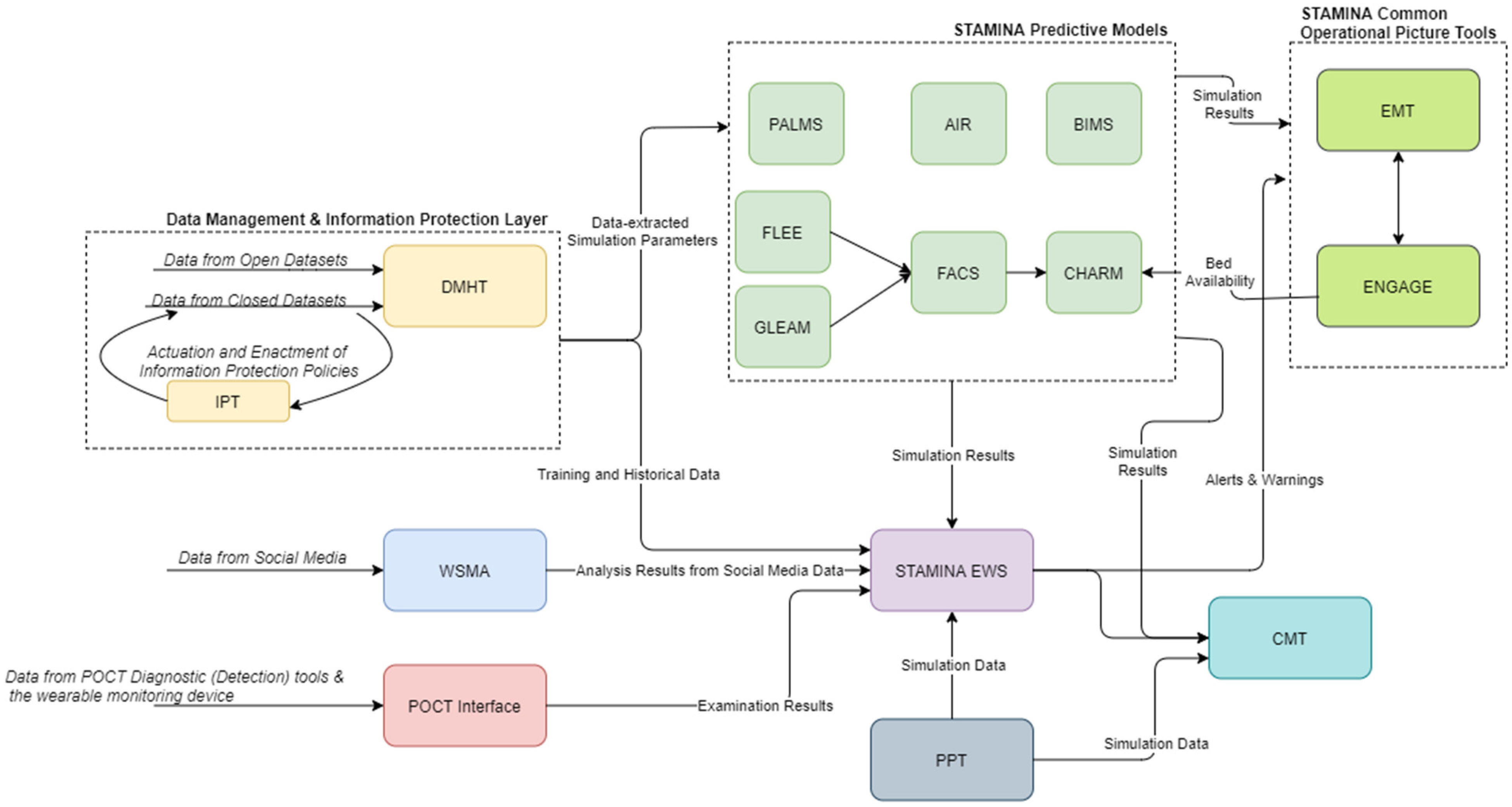 Technologies 10 00063 g001
