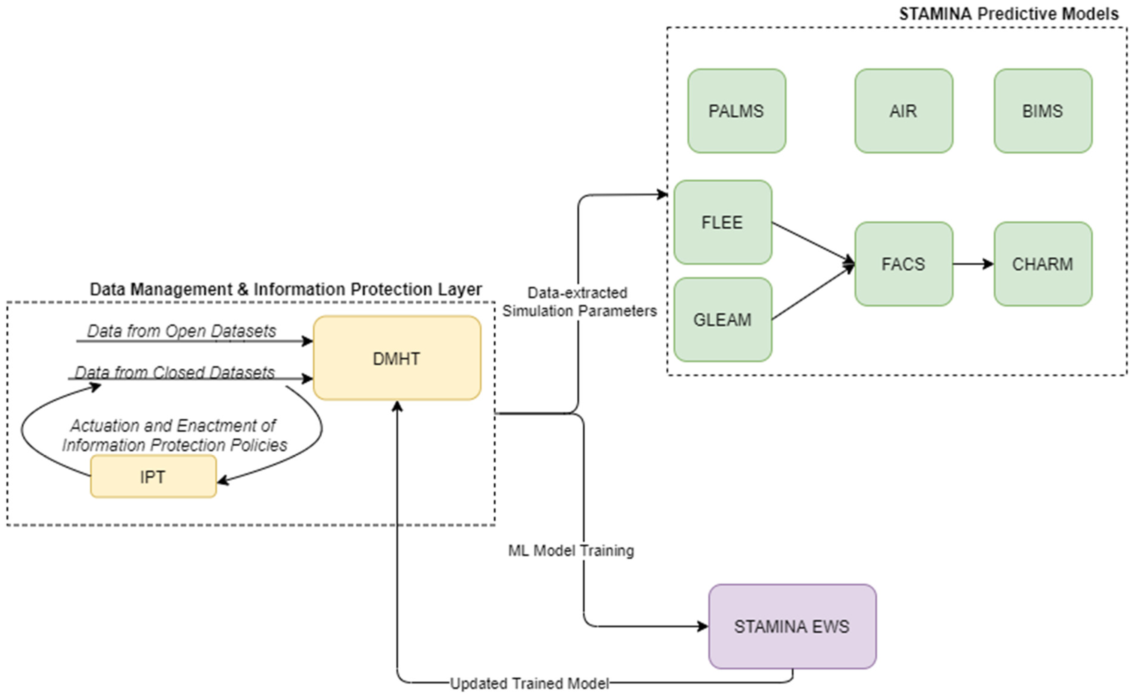 Technologies 10 00063 g002