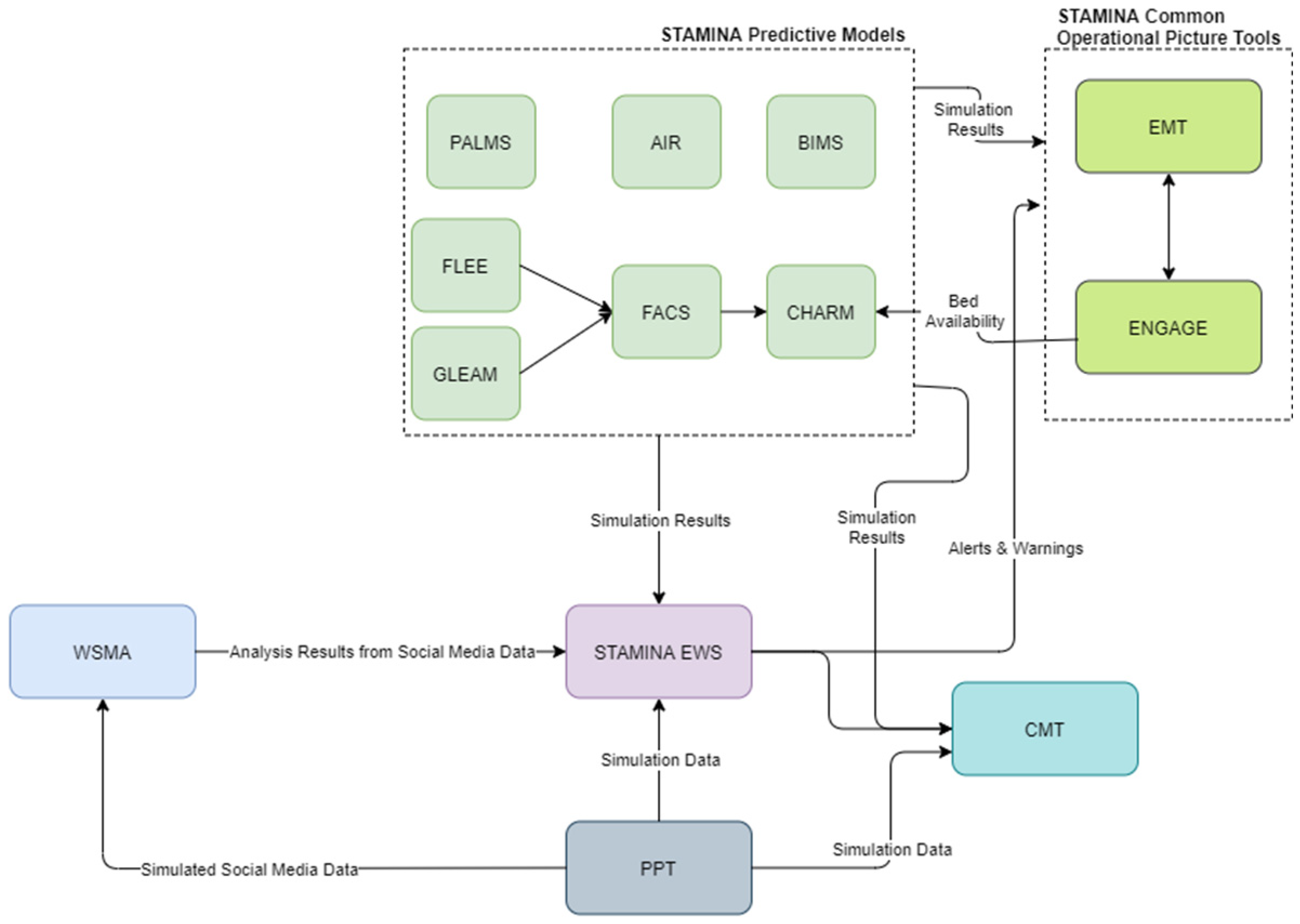 Technologies 10 00063 g003