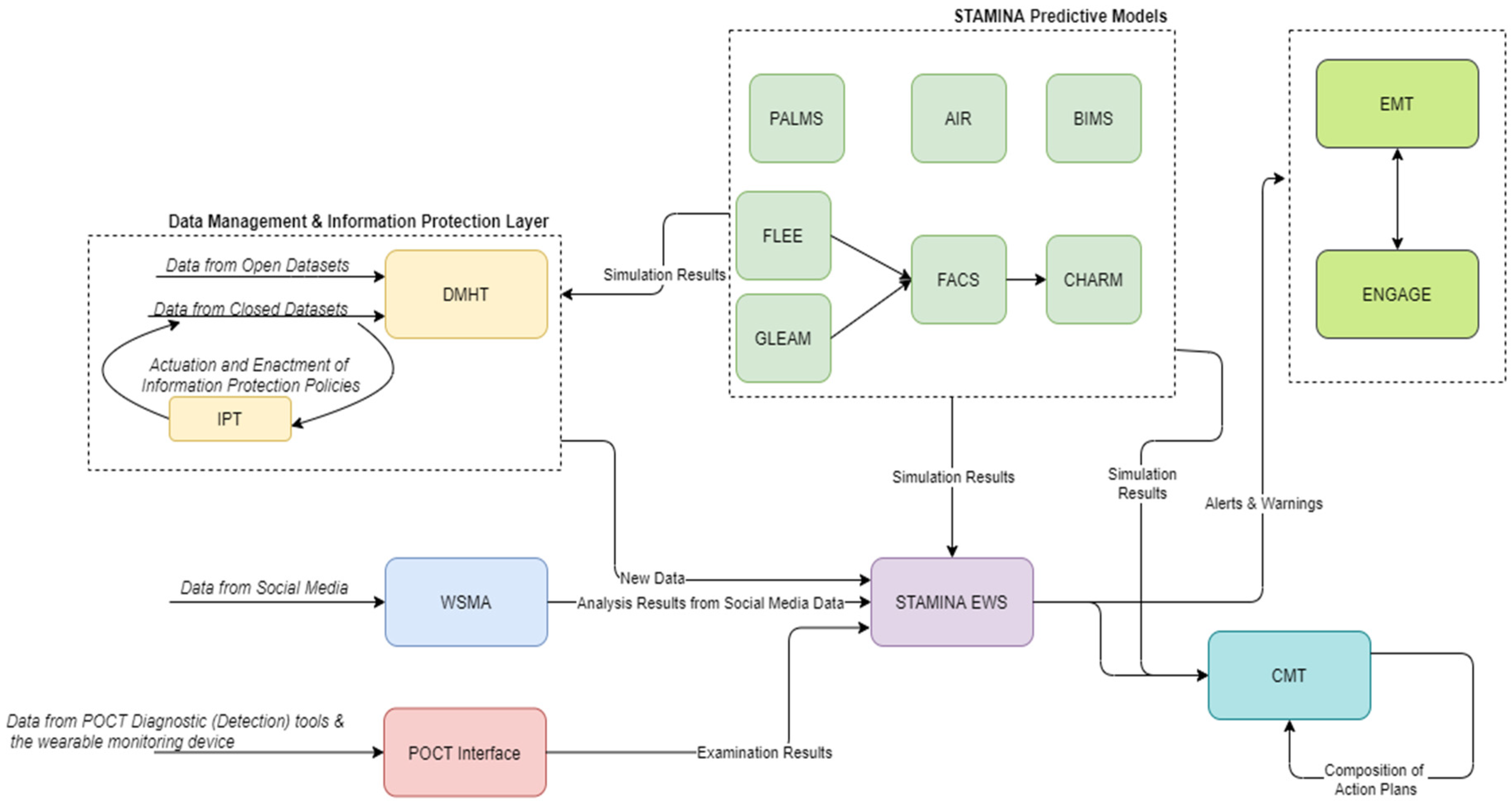 Technologies 10 00063 g004