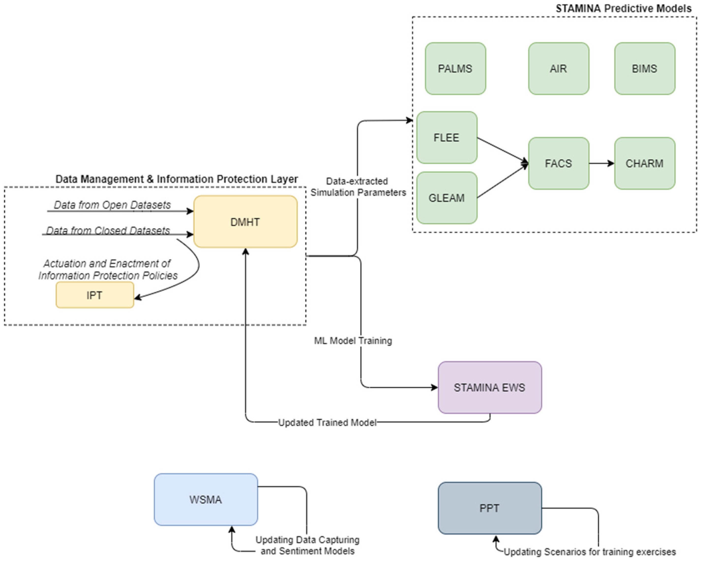 Technologies 10 00063 g005