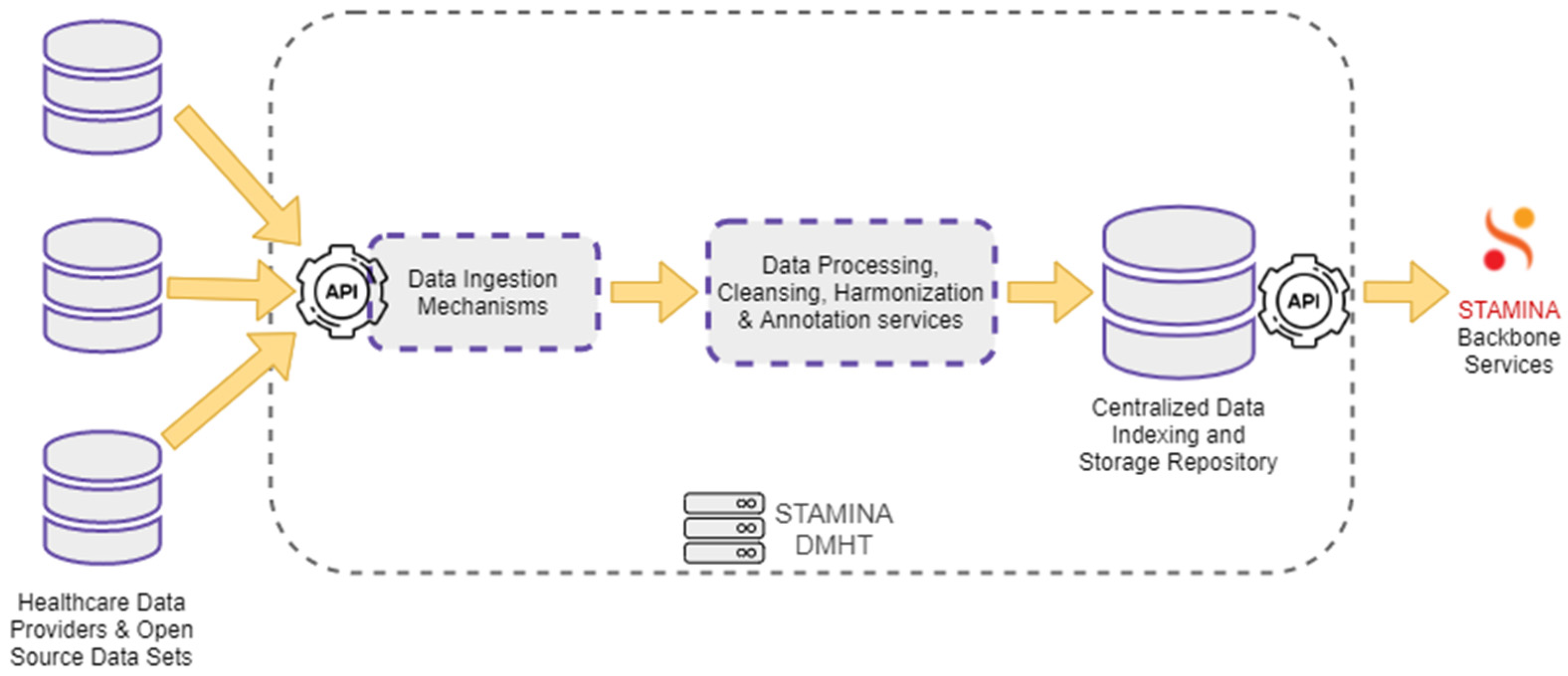 Technologies 10 00063 g006