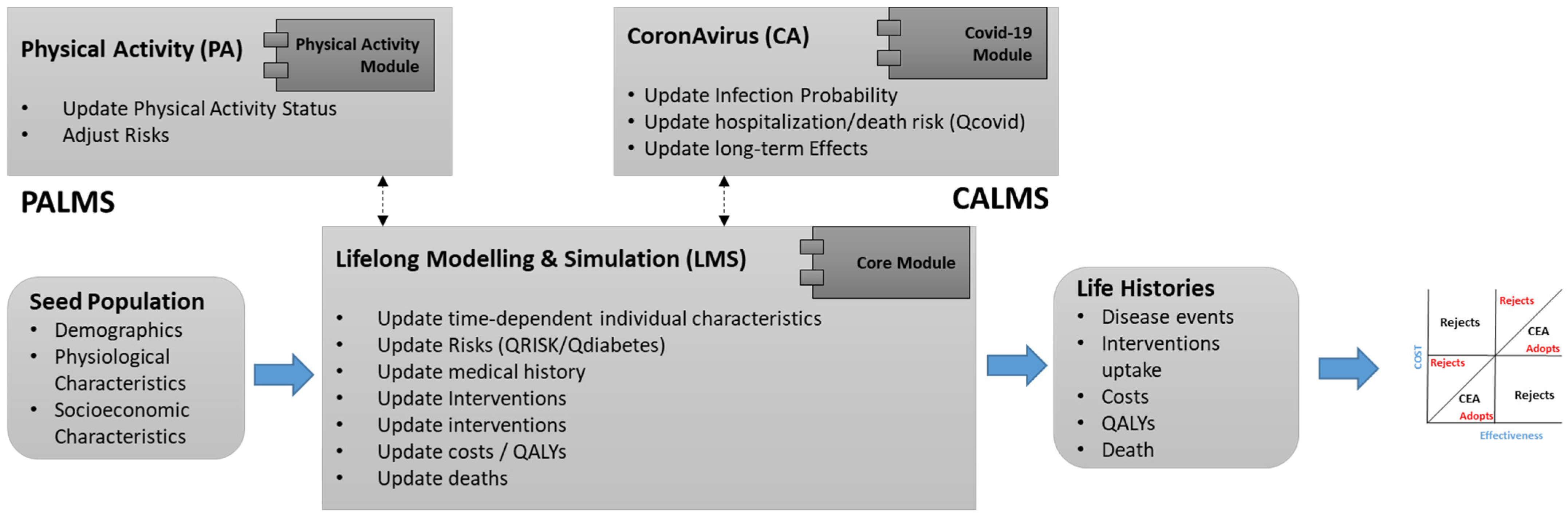Technologies 10 00063 g008