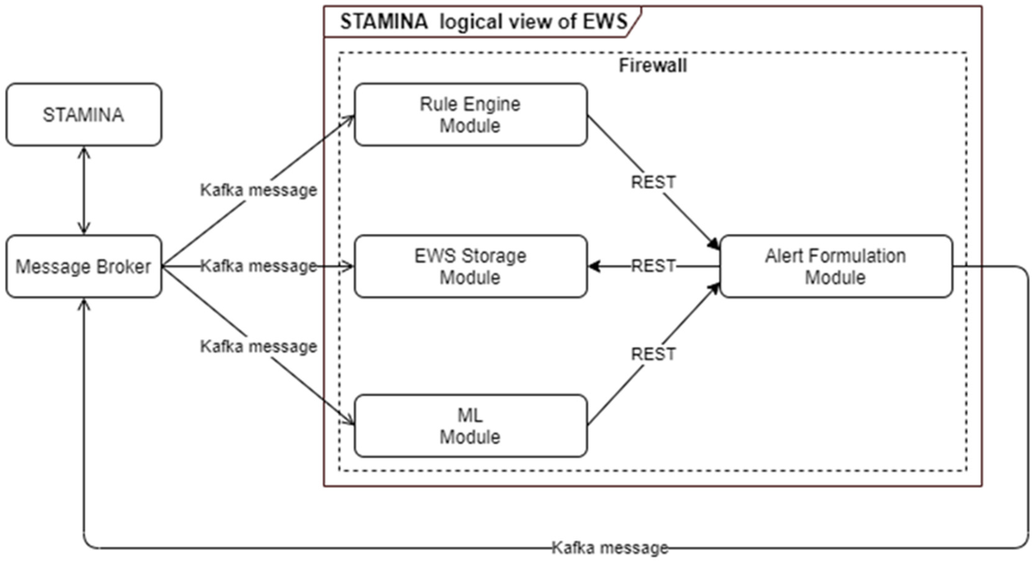 Technologies 10 00063 g009