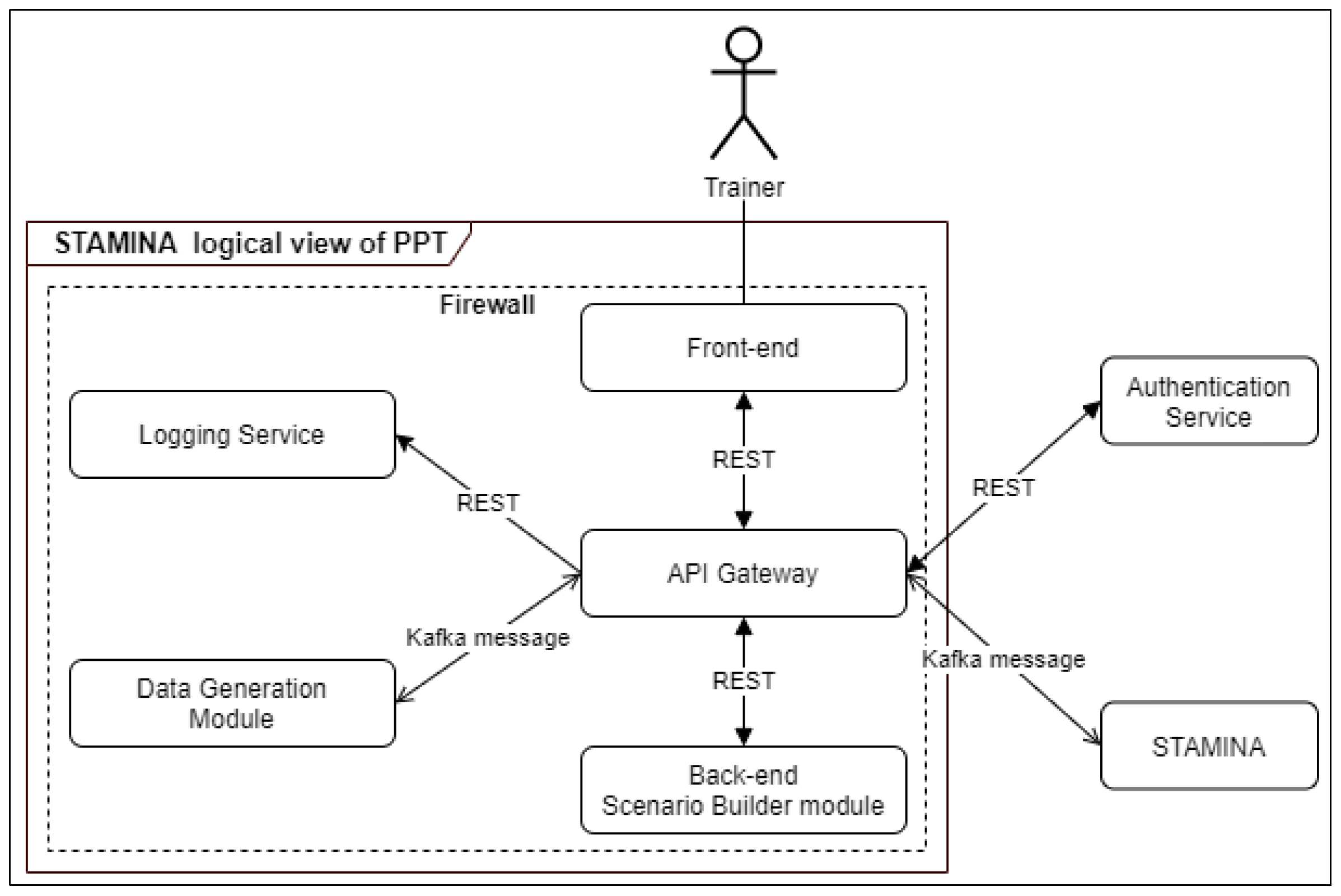 Technologies 10 00063 g010