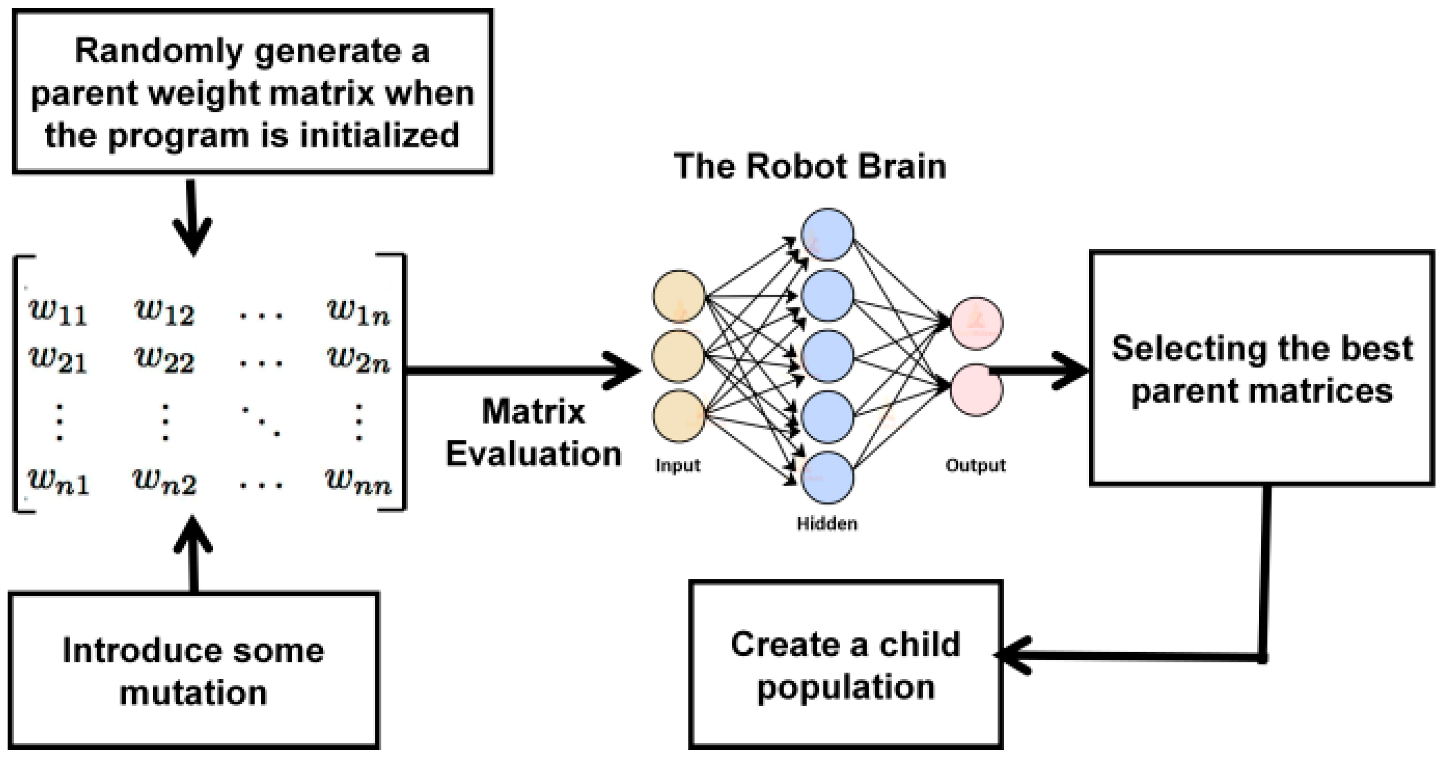 Technologies 10 00064 g001