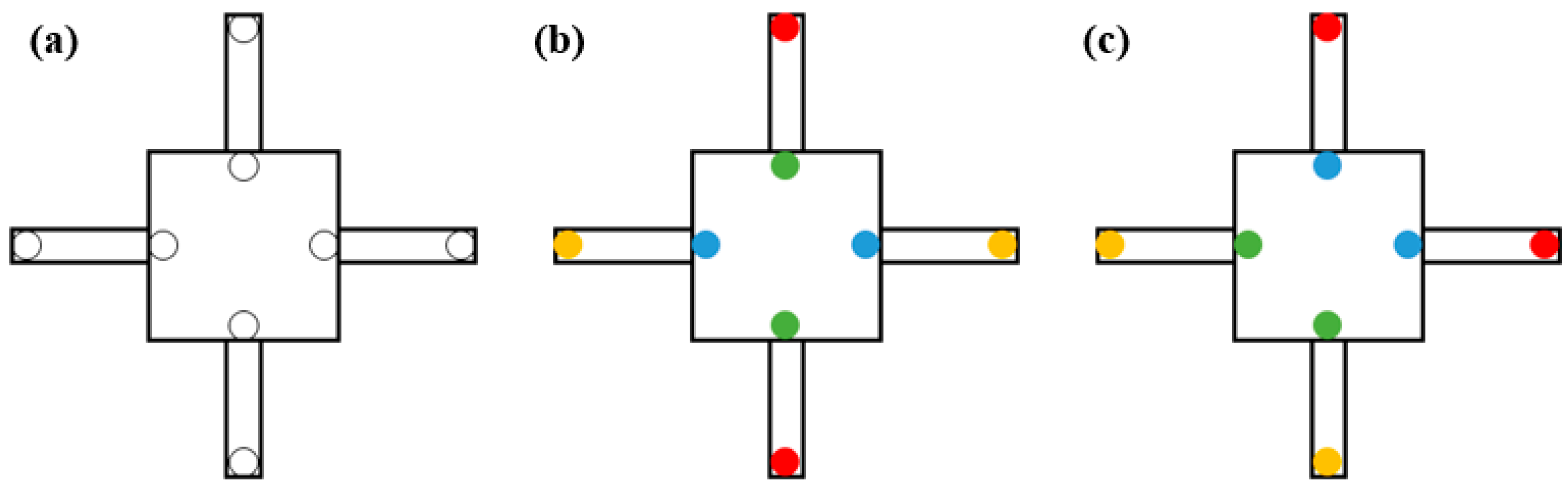 Technologies 10 00064 g003