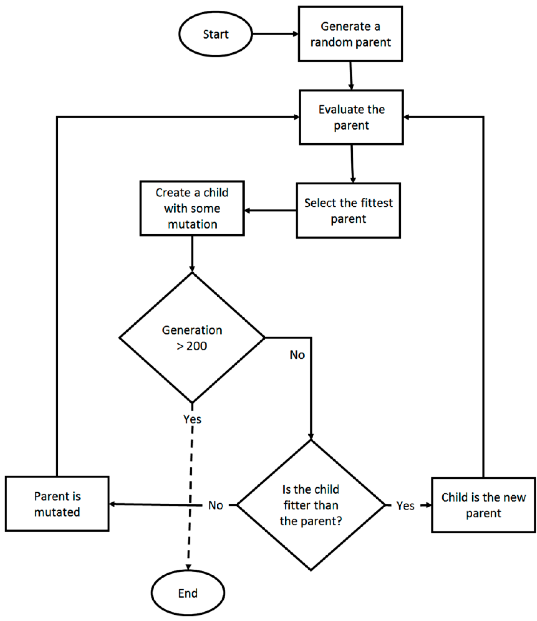 Technologies 10 00064 g004